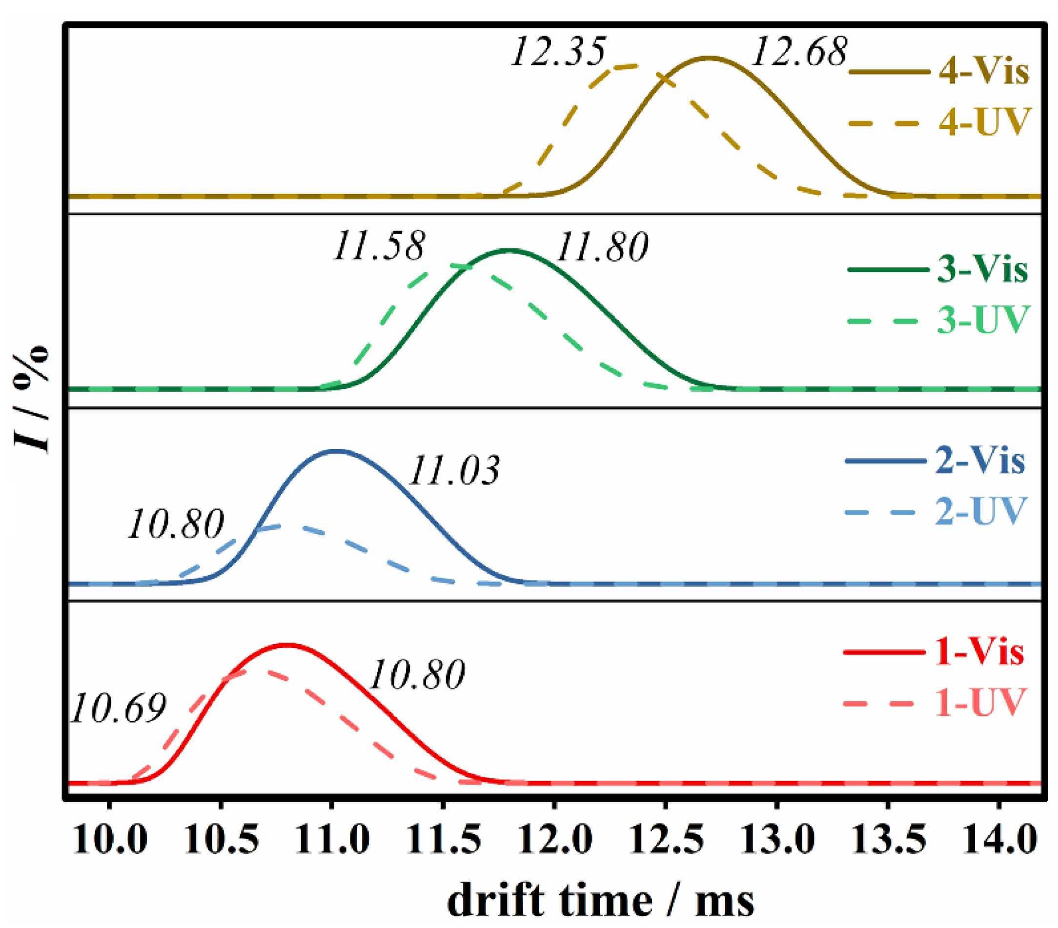 Molecules 27 03927 g004