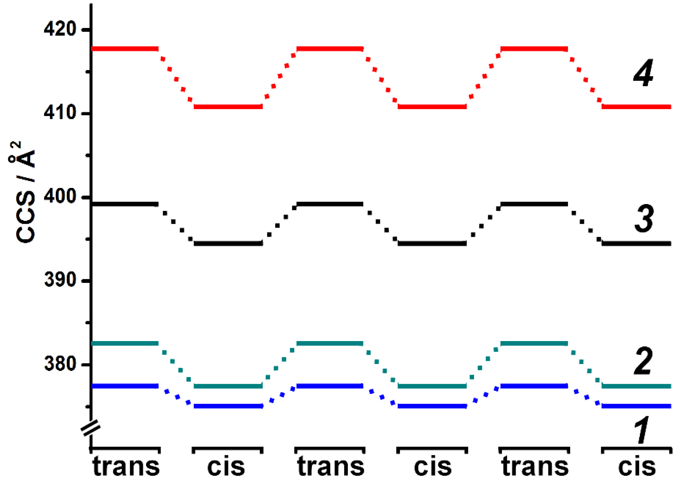 Molecules 27 03927 g005