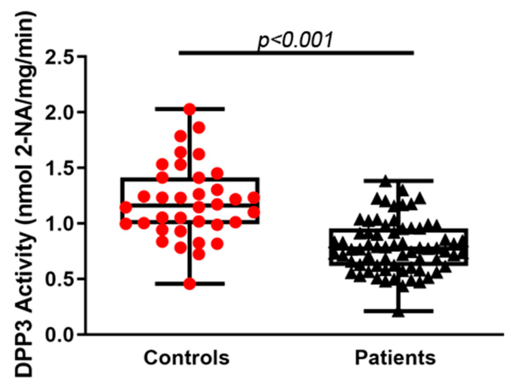 Molecules 27 03929 g001 Molecules 27 03929 g001