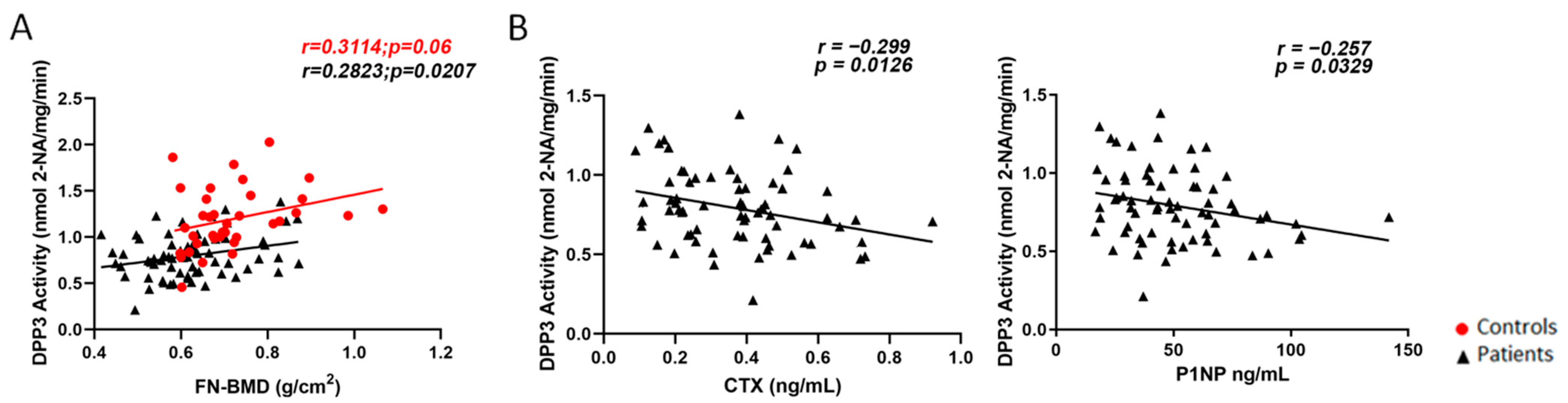 Molecules 27 03929 g002 Molecules 27 03929 g002