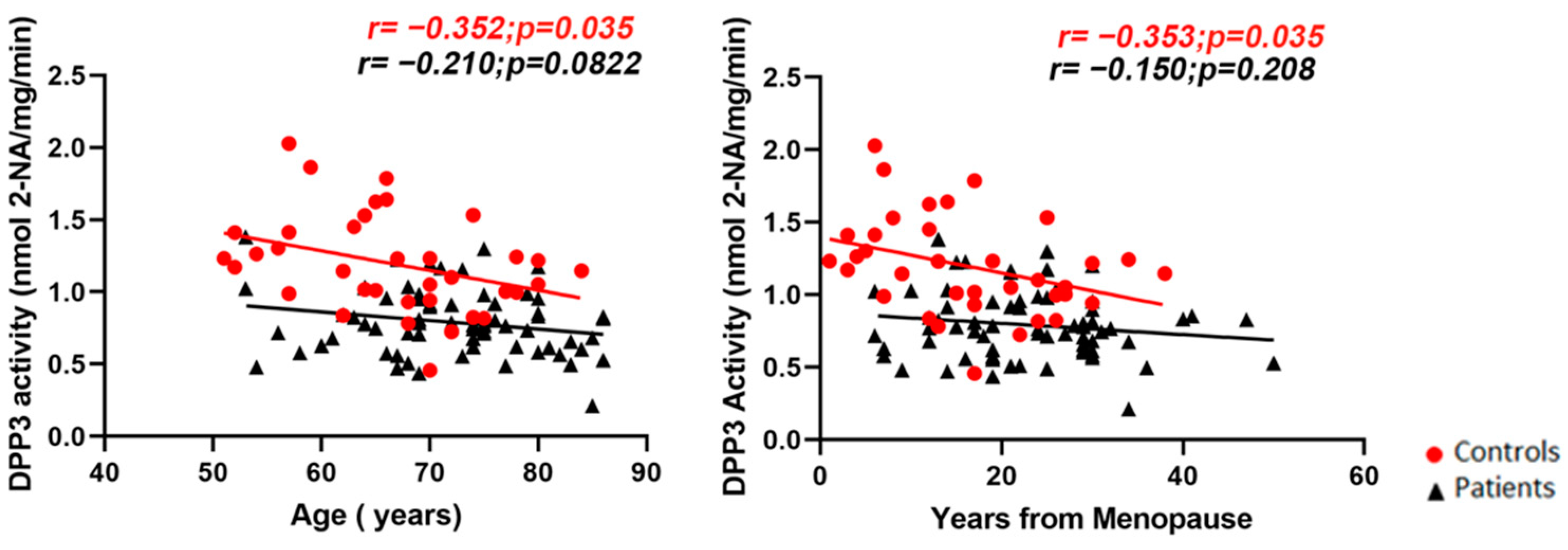 Molecules 27 03929 g003 Molecules 27 03929 g003