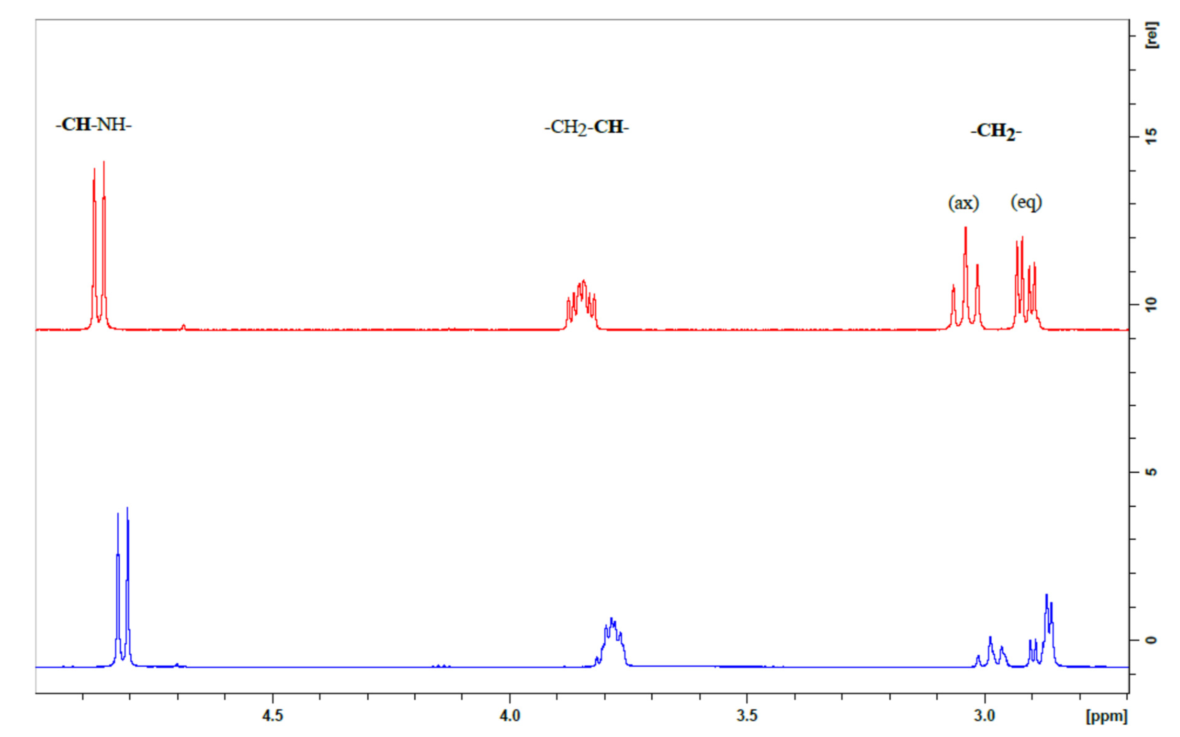 Molecules 27 03930 g002