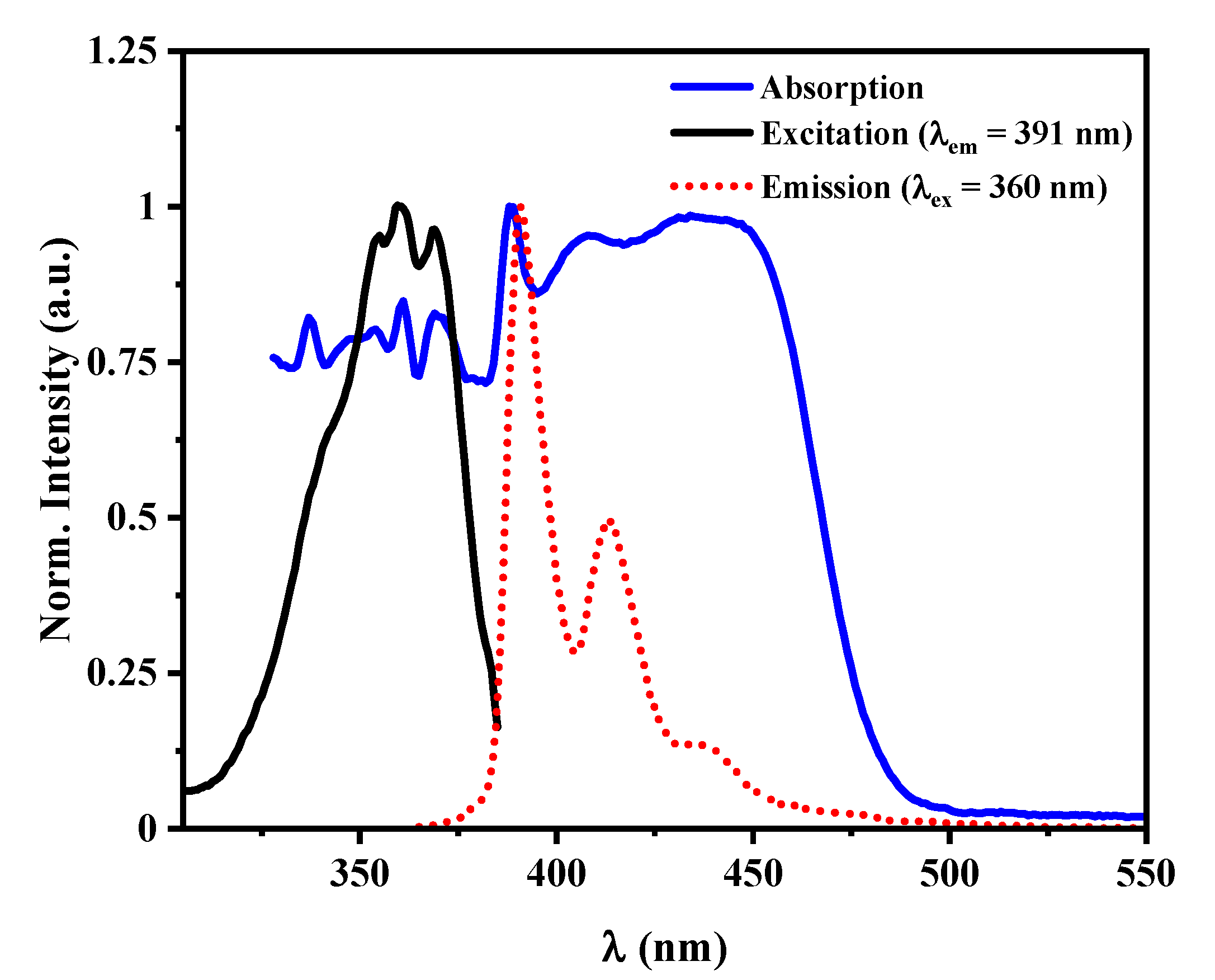 Molecules 27 03930 g005
