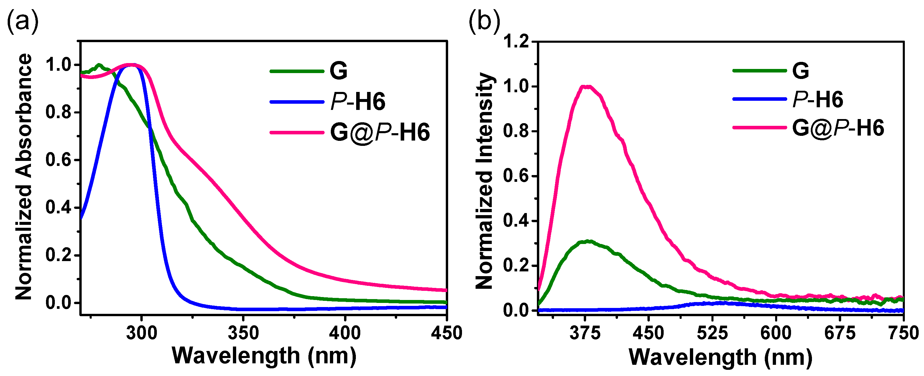 Molecules 27 03932 g006