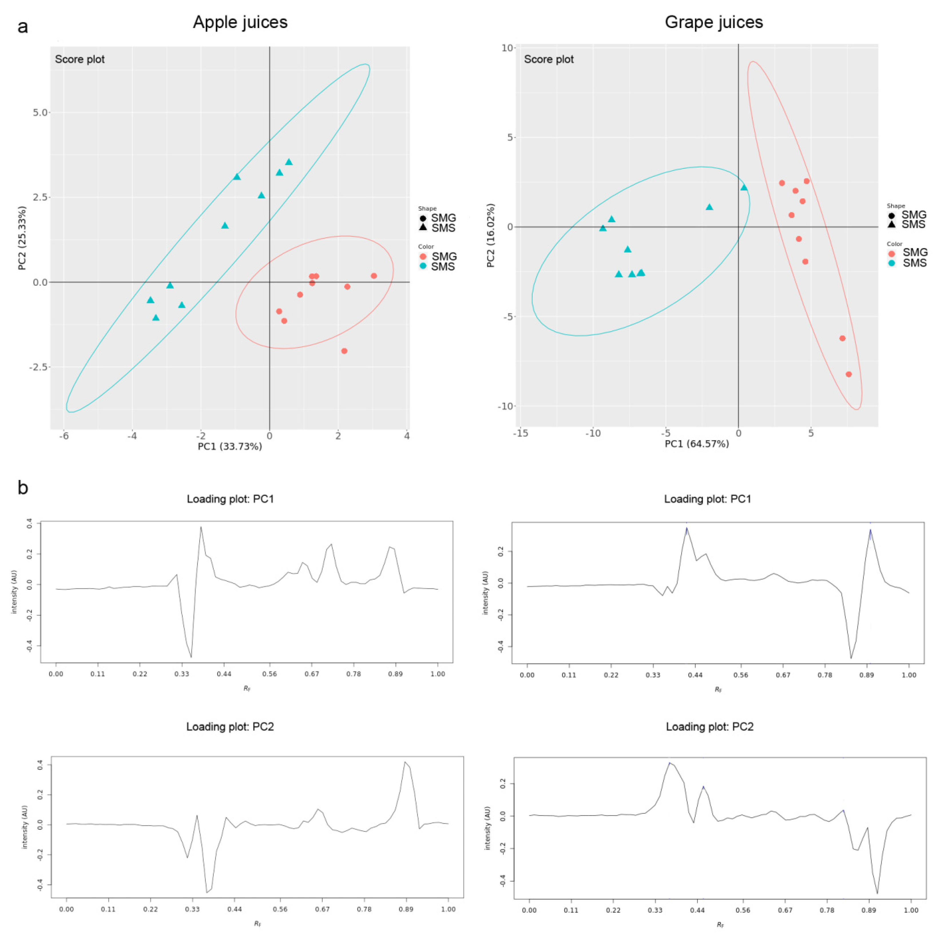 Molecules 27 03933 g004 550