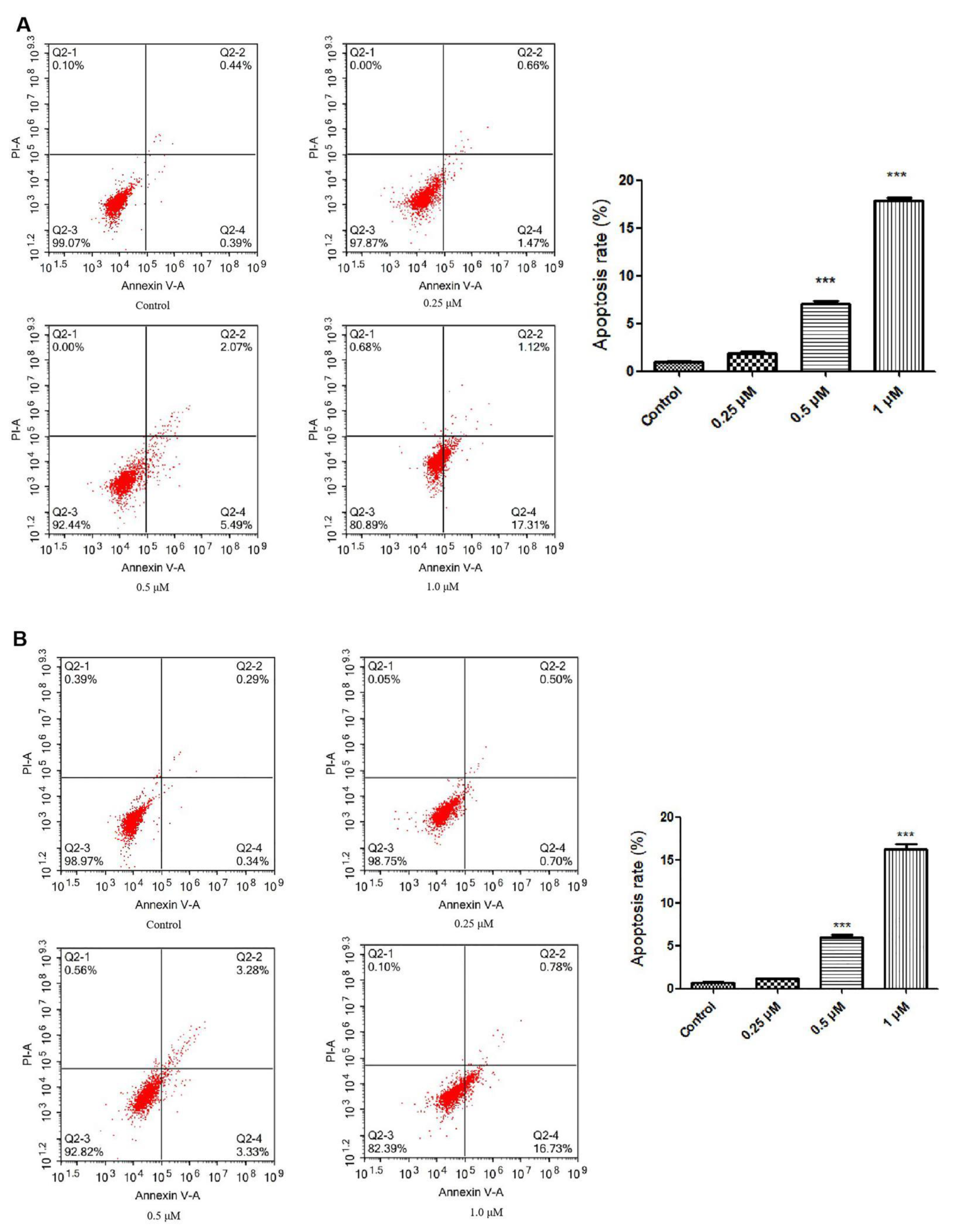 Molecules 27 03934 g003 550