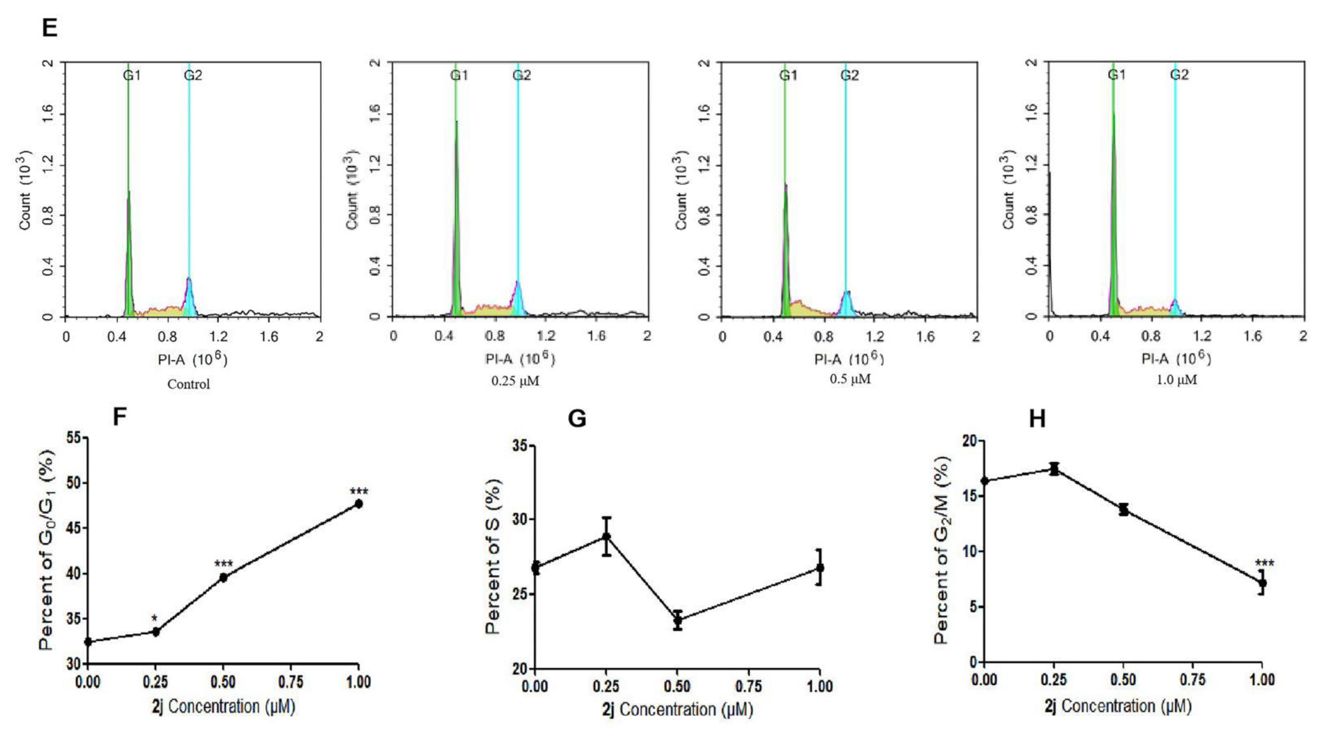 Molecules 27 03934 g004b 550
