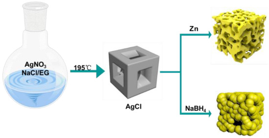 Facile Synthesis of Porous Ag Crystals as SERS Sensor for
