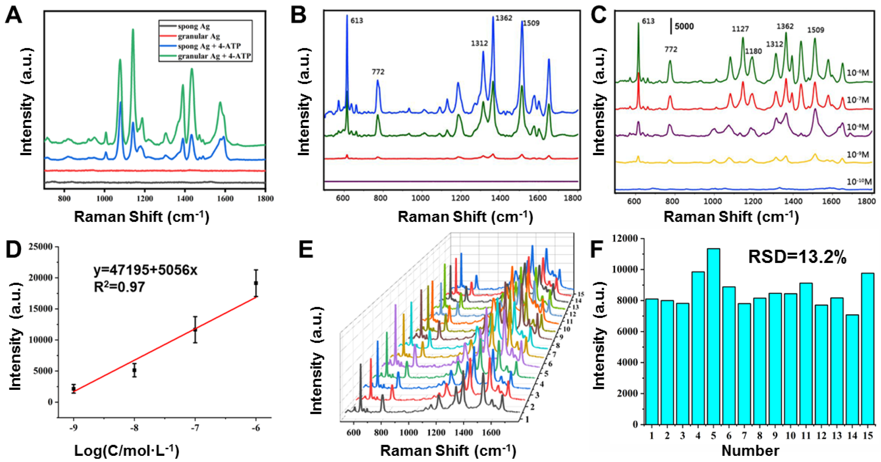 Molecules 27 03939 g004 550