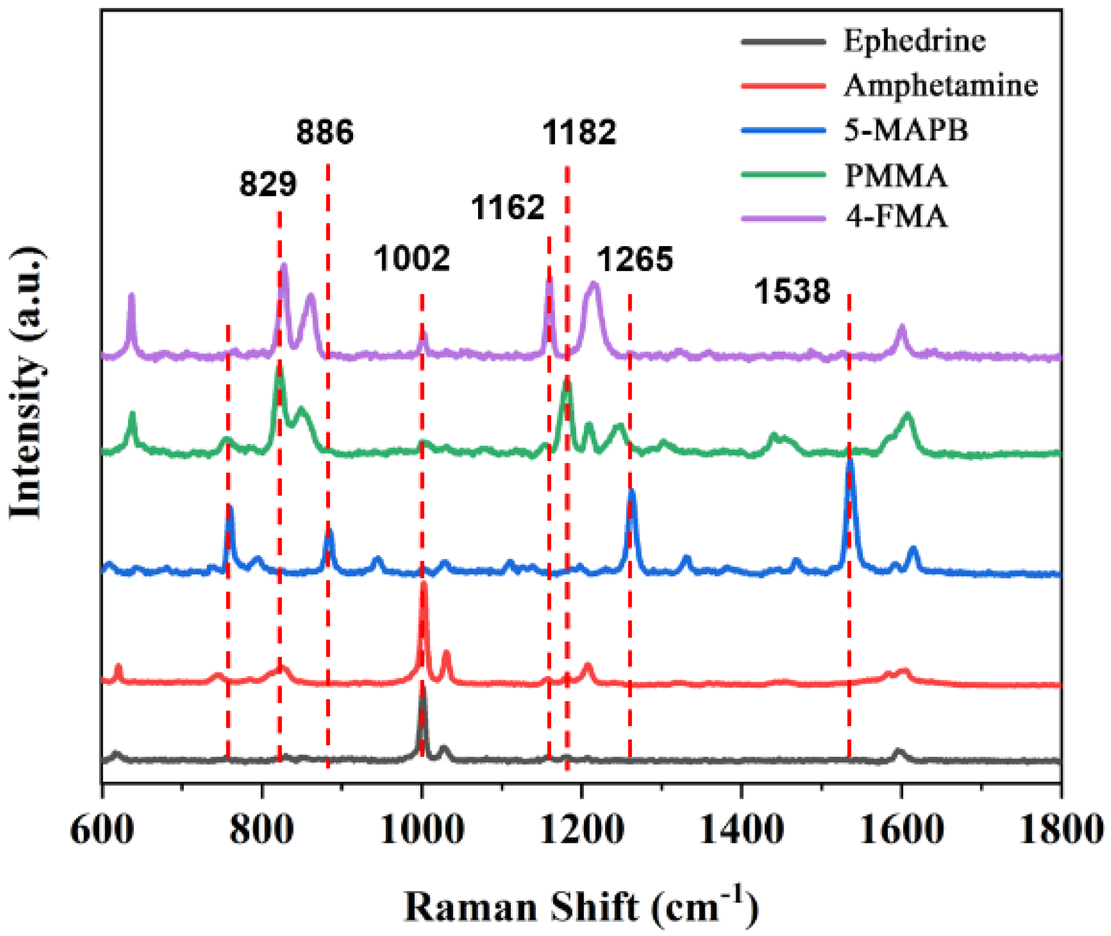 Molecules 27 03939 g007 550