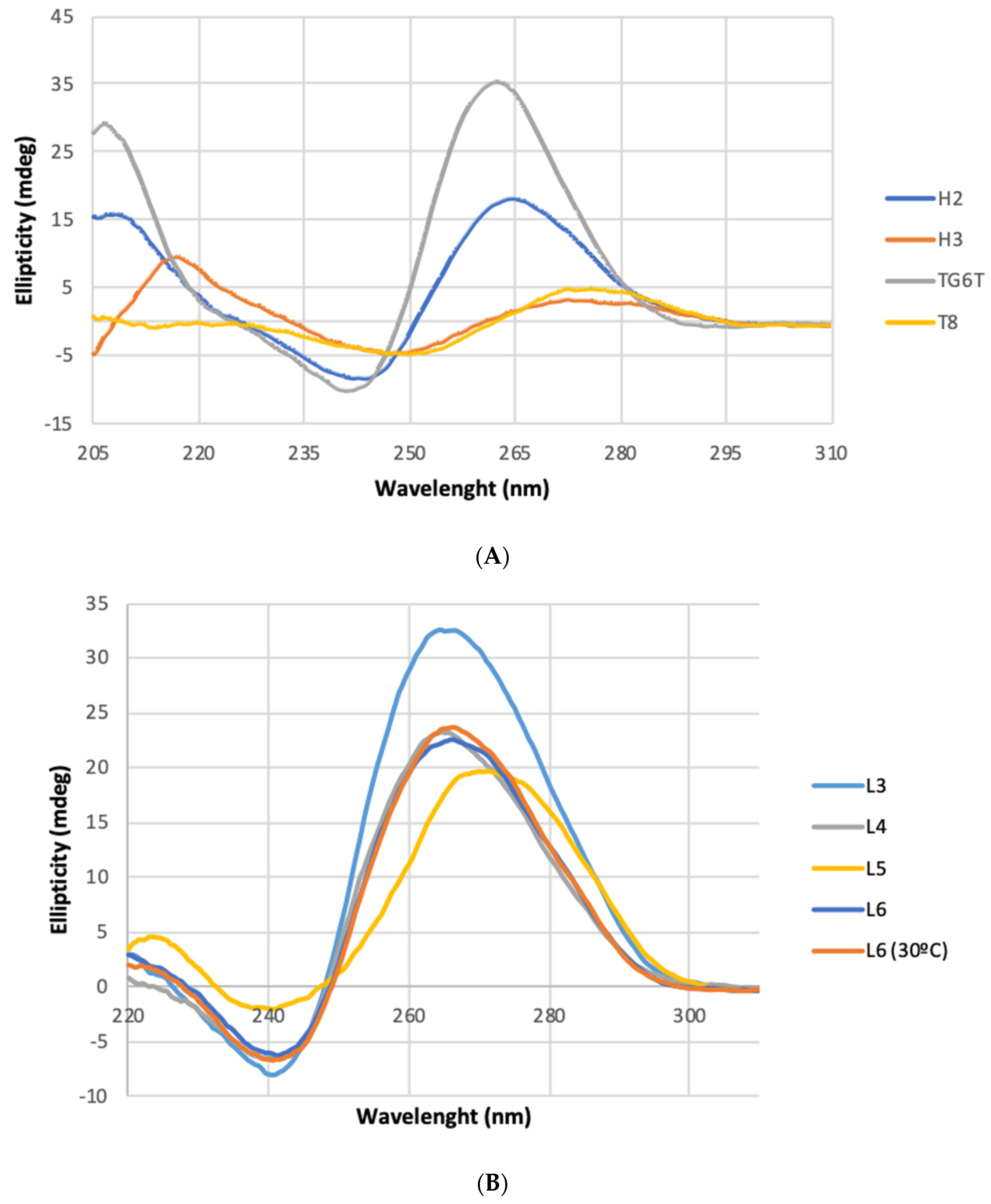 Molecules 27 03944 g001 550