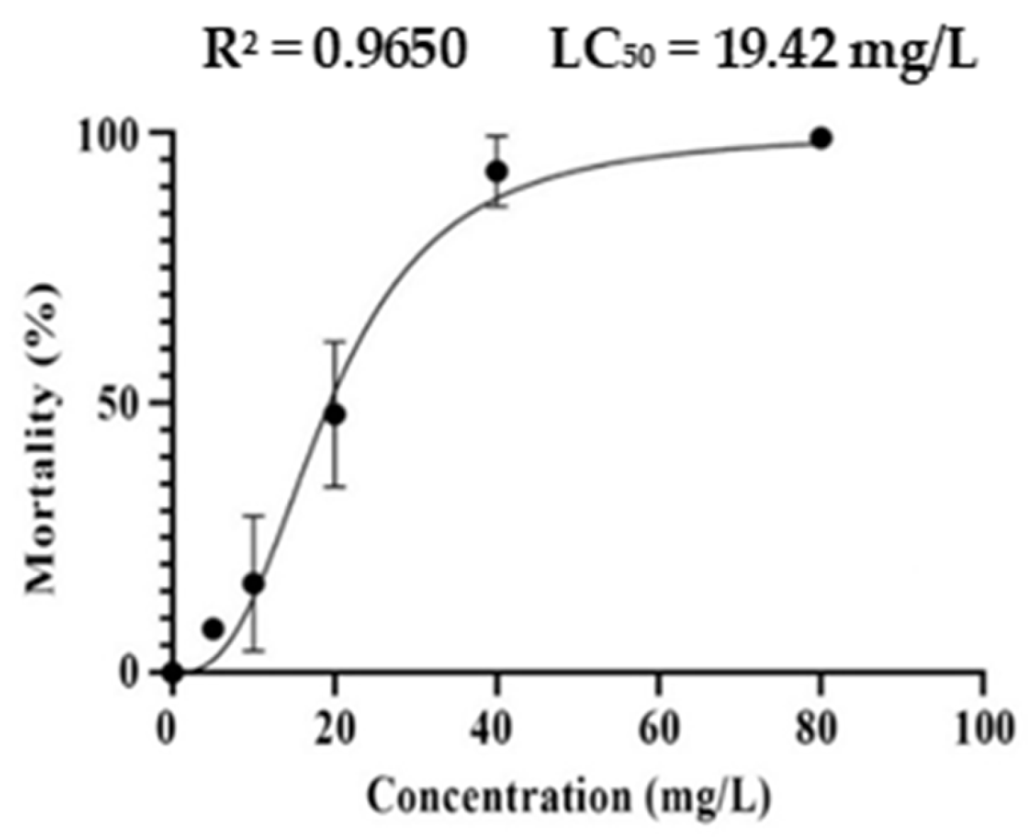 Molecules 27 03946 g003 550