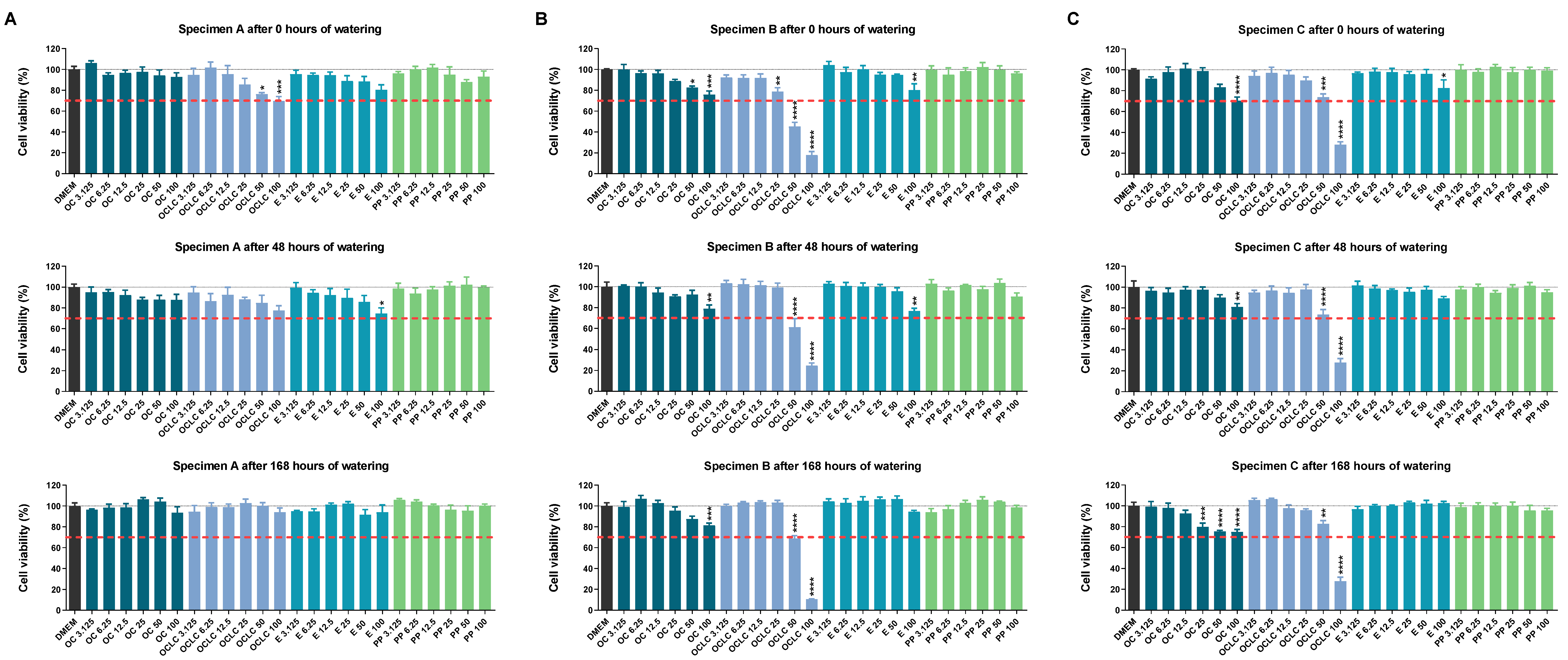 Molecules 27 03949 g002 Molecules 27 03949 g002