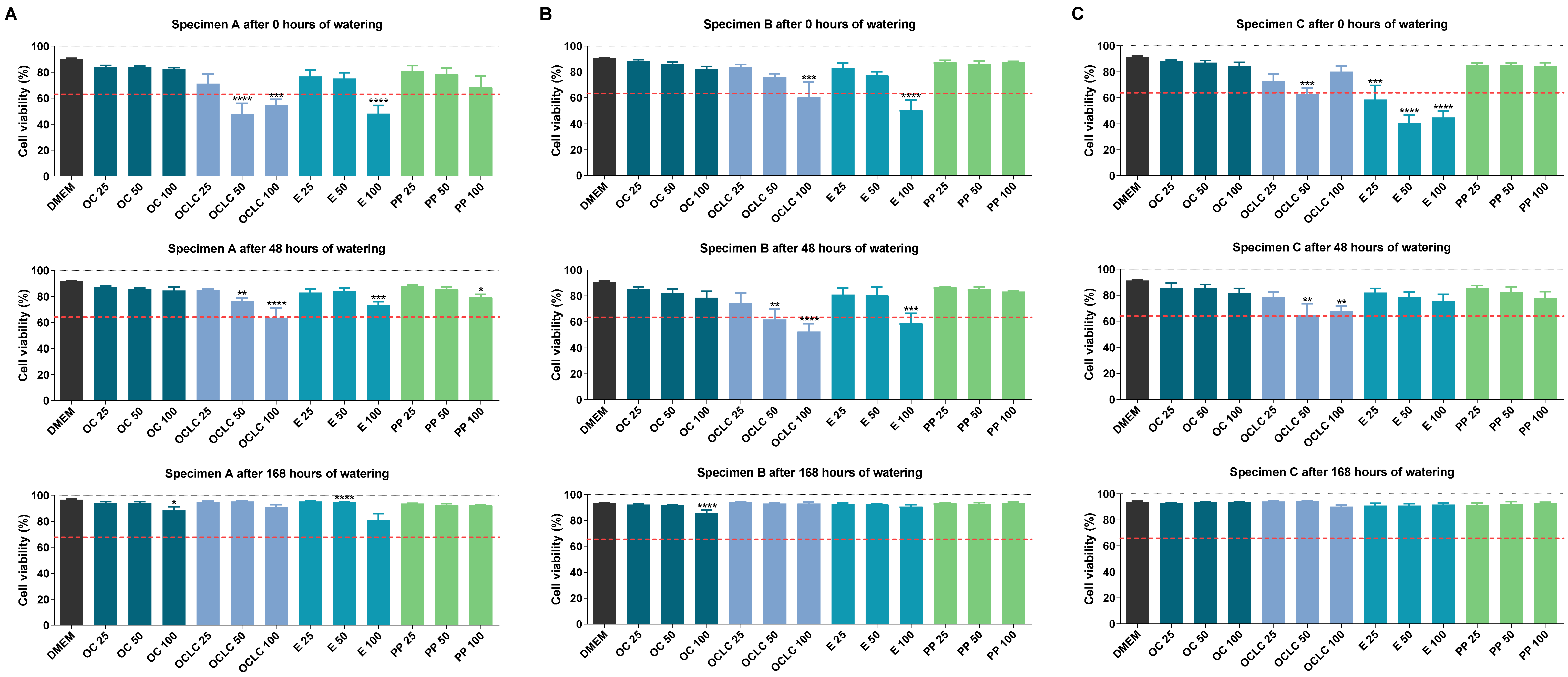 Molecules 27 03949 g003 Molecules 27 03949 g003