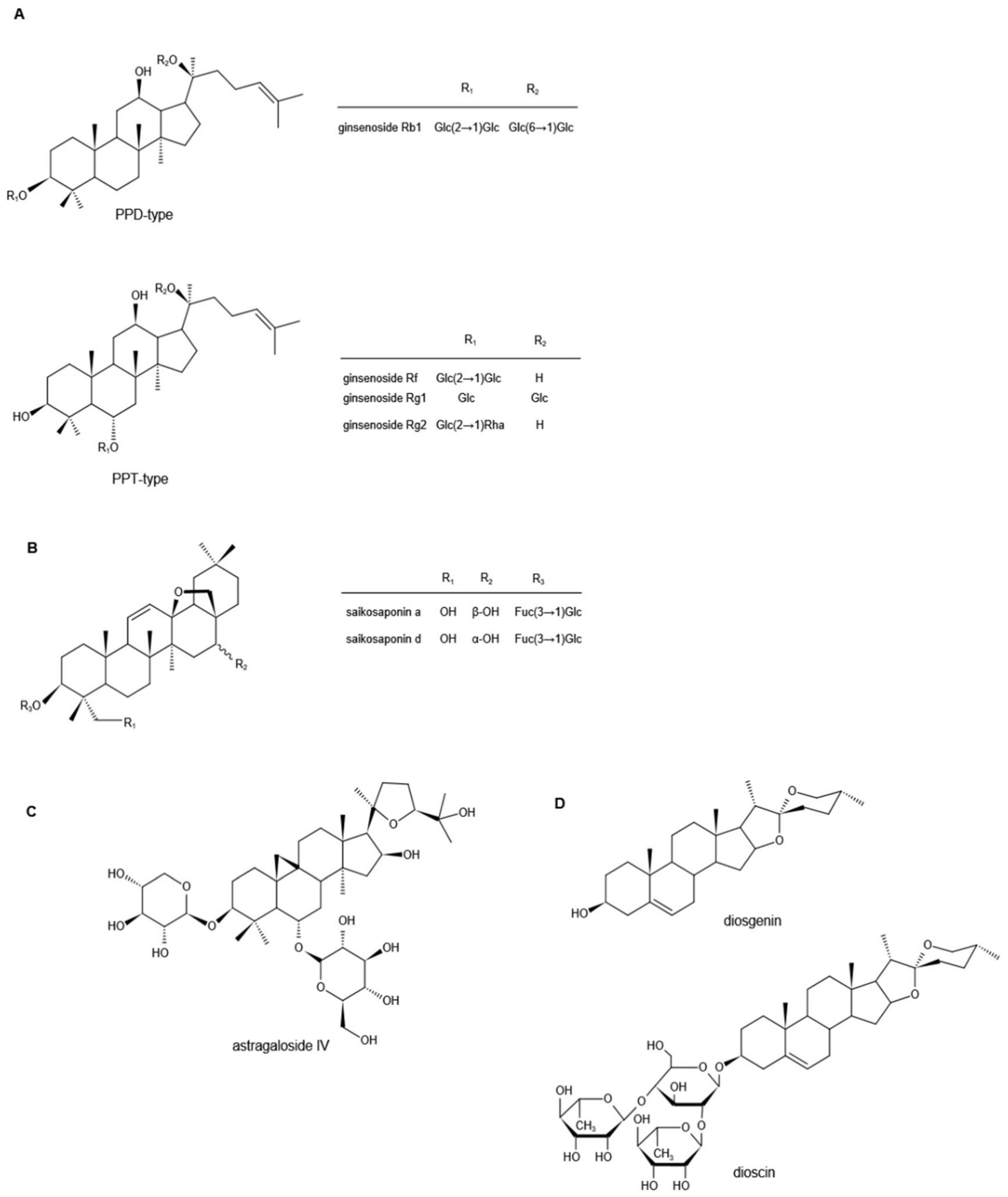 Molecules 27 03956 g002 550