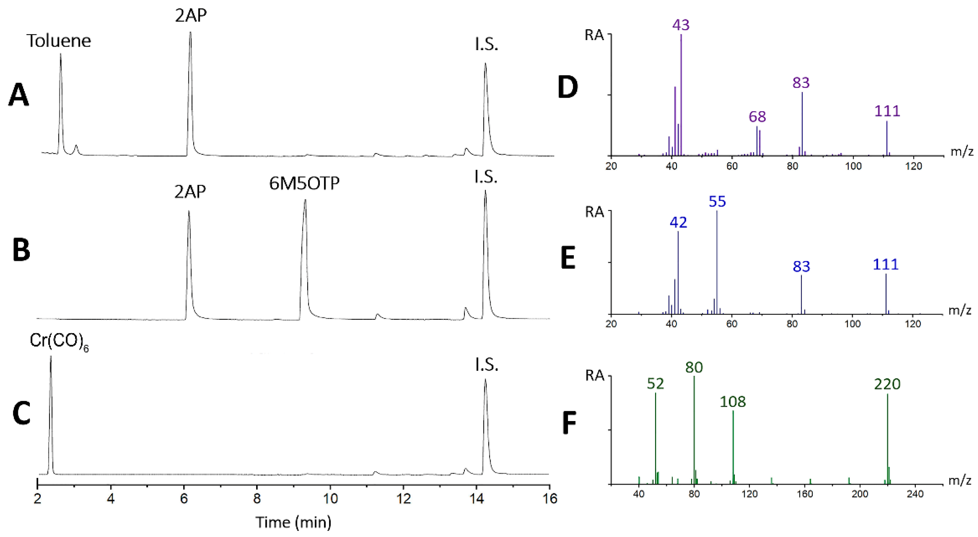 Molecules 27 03957 g002