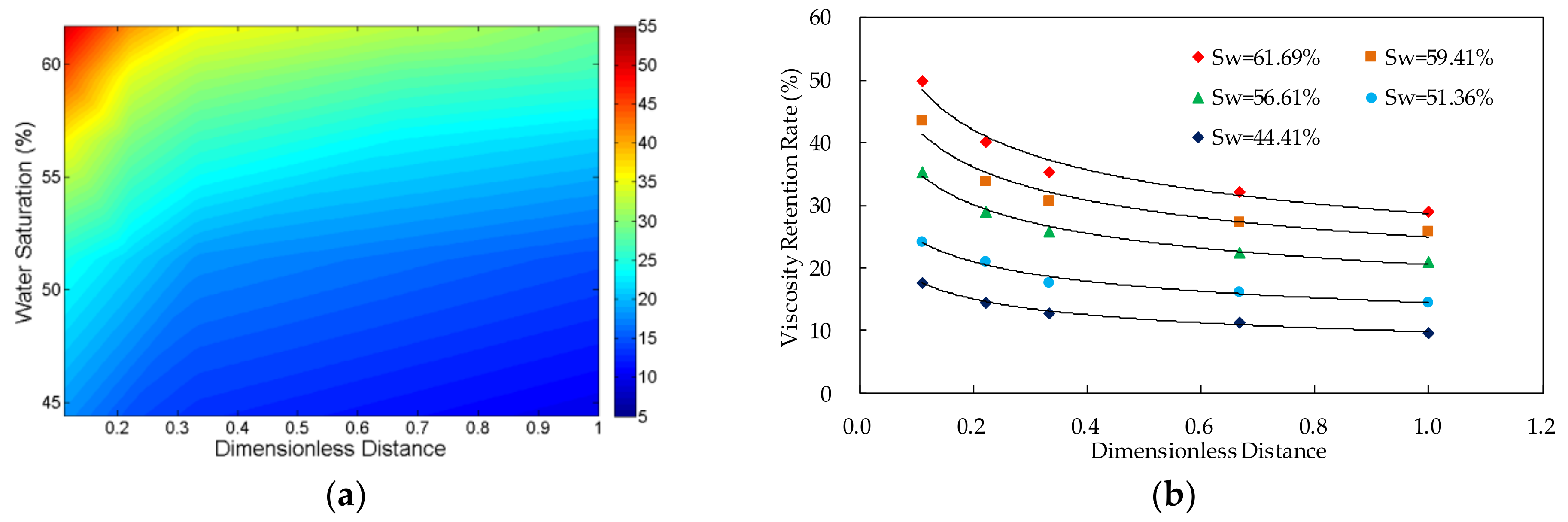 Molecules 27 03958 g003