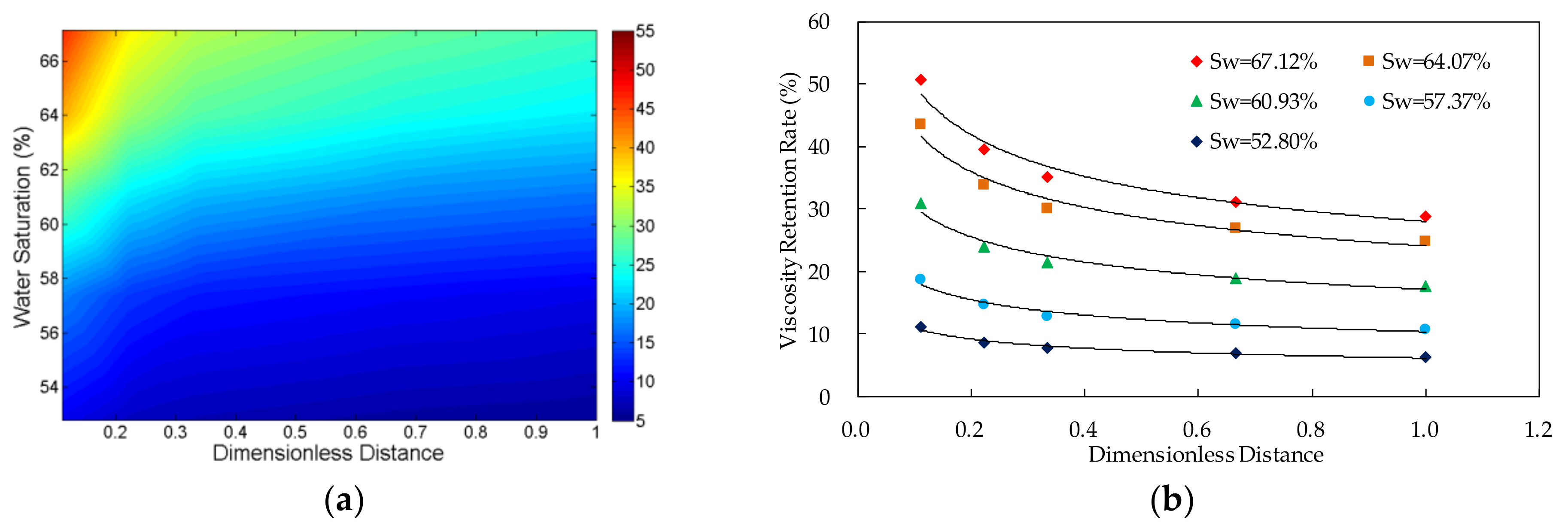 Molecules 27 03958 g005