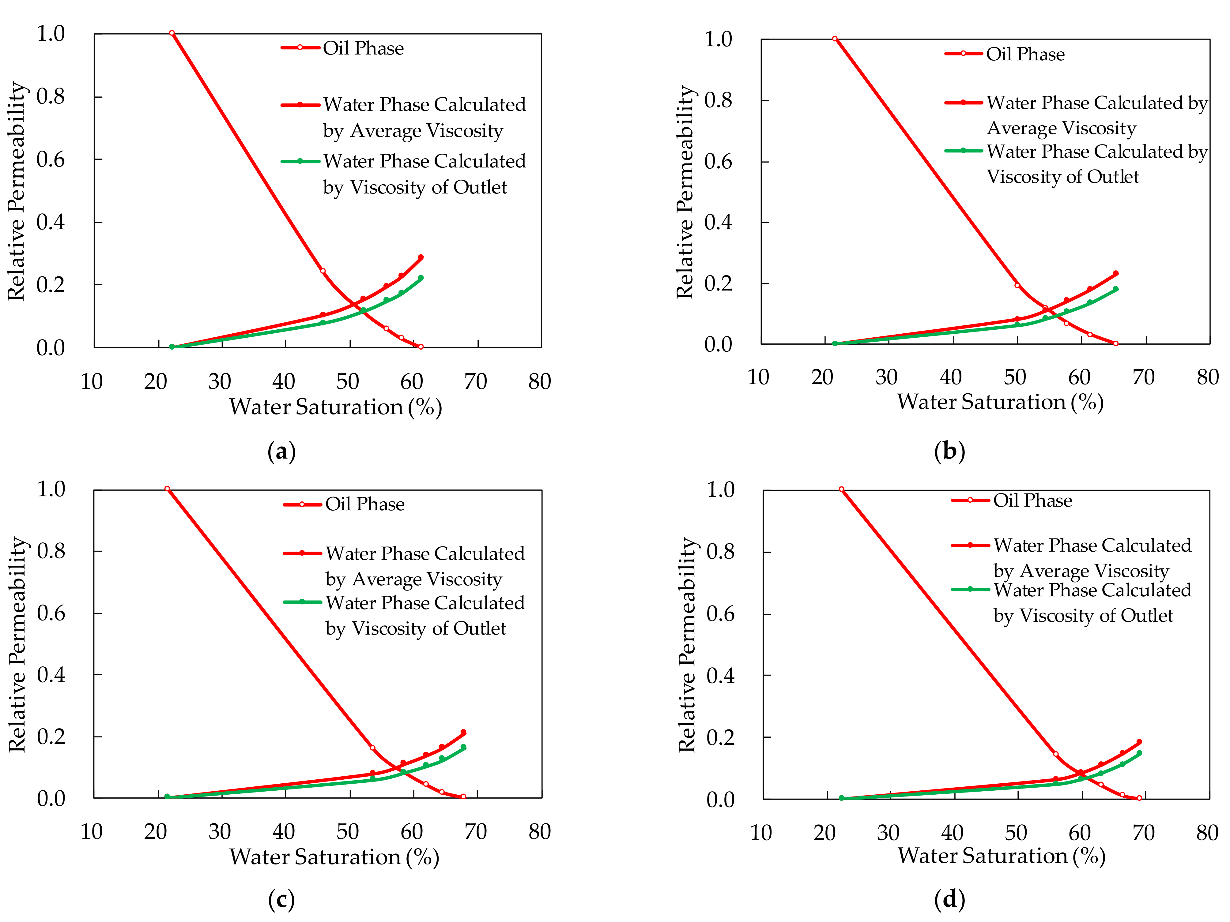Molecules Free FullText A New Method for Calculating the Relative