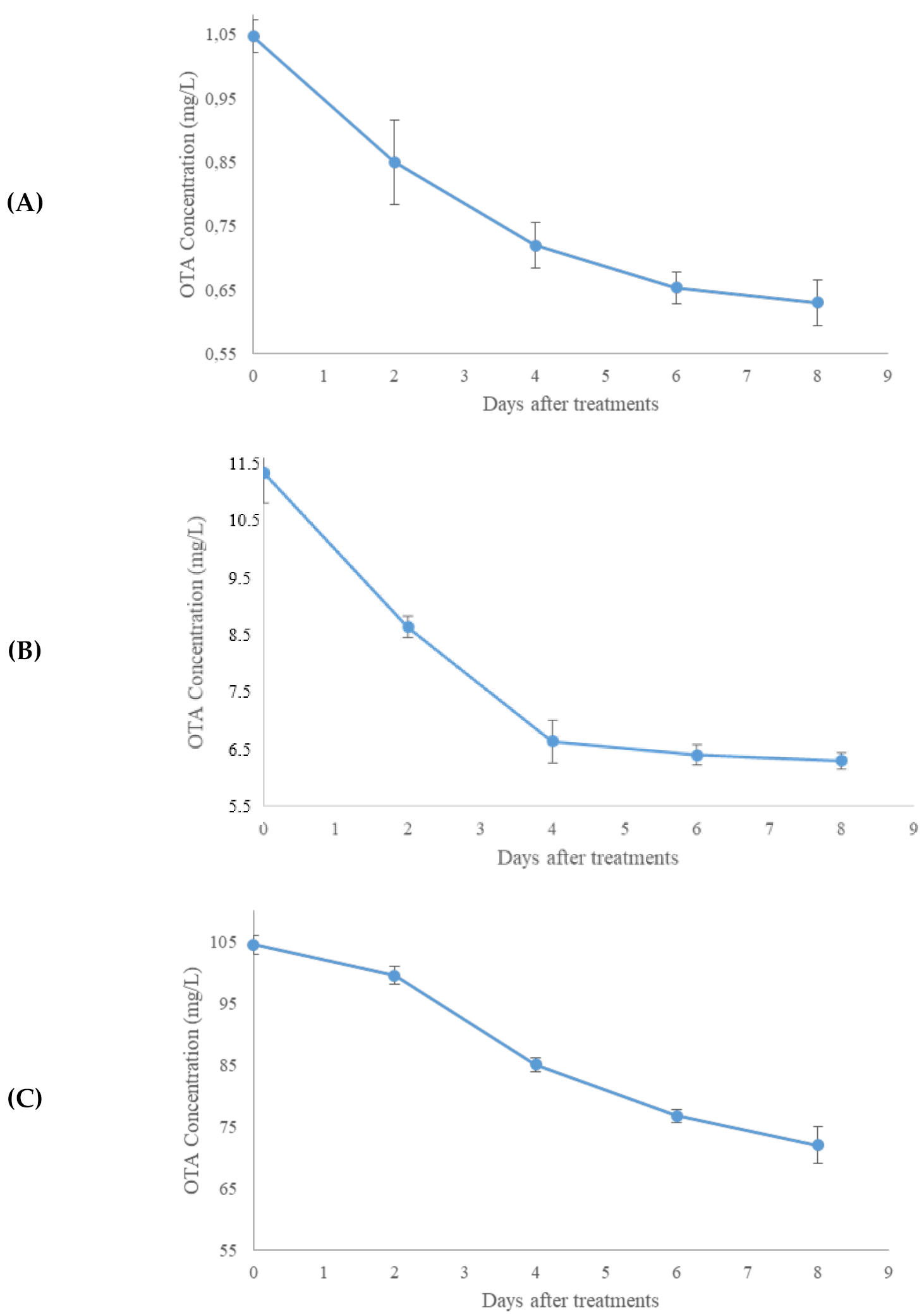 Molecules 27 03959 g002