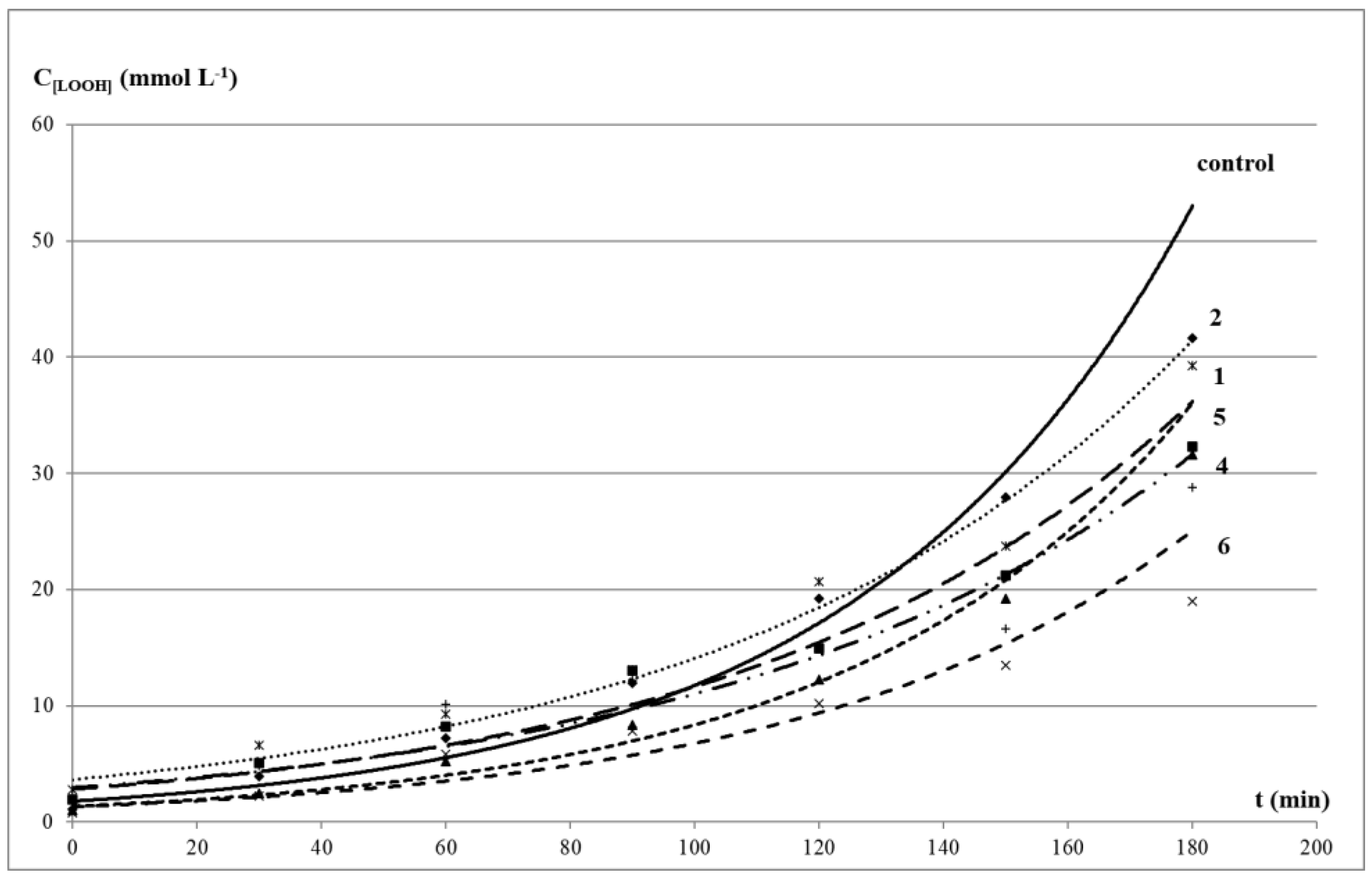 Molecules 27 03961 g002