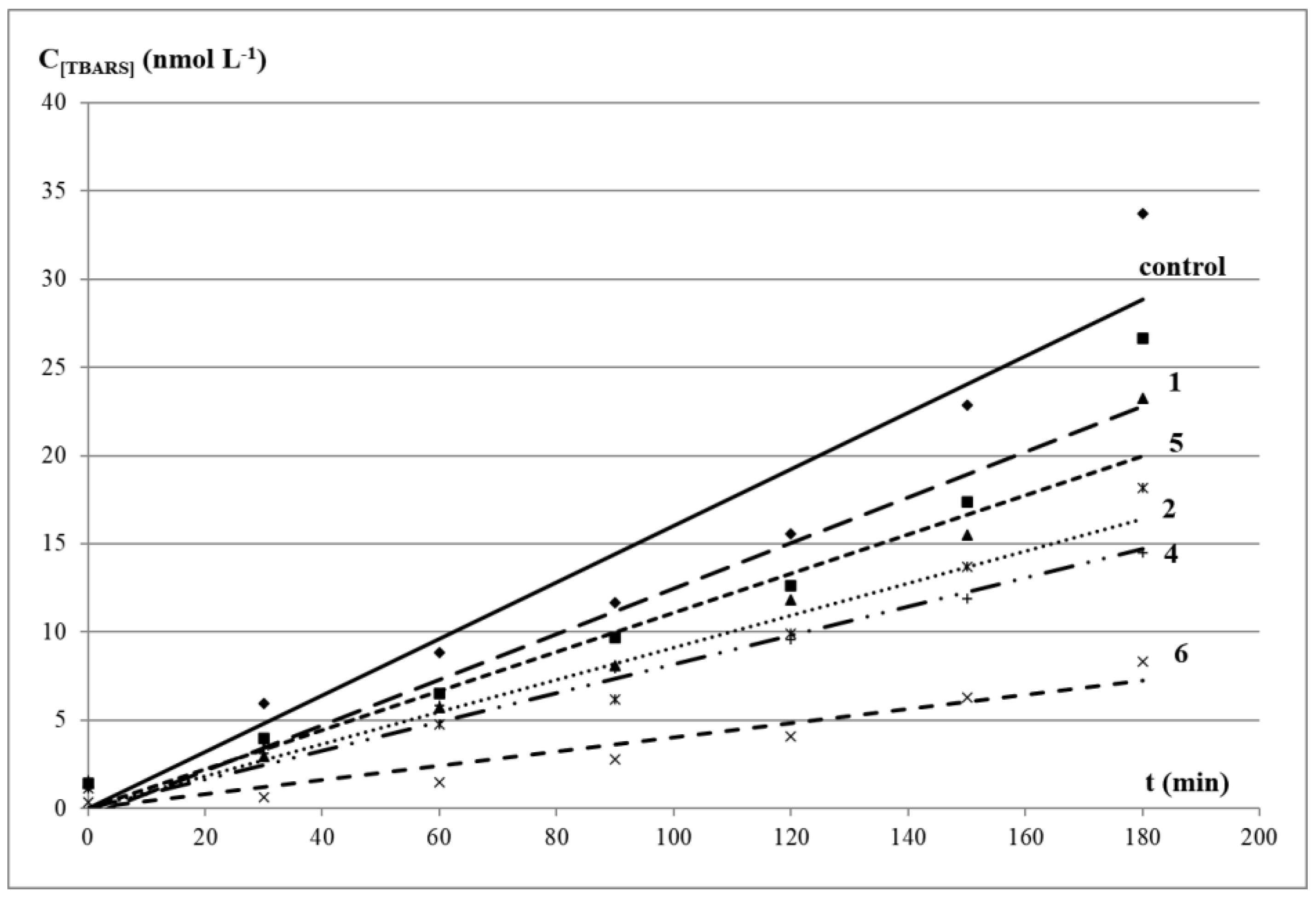 Molecules 27 03961 g003