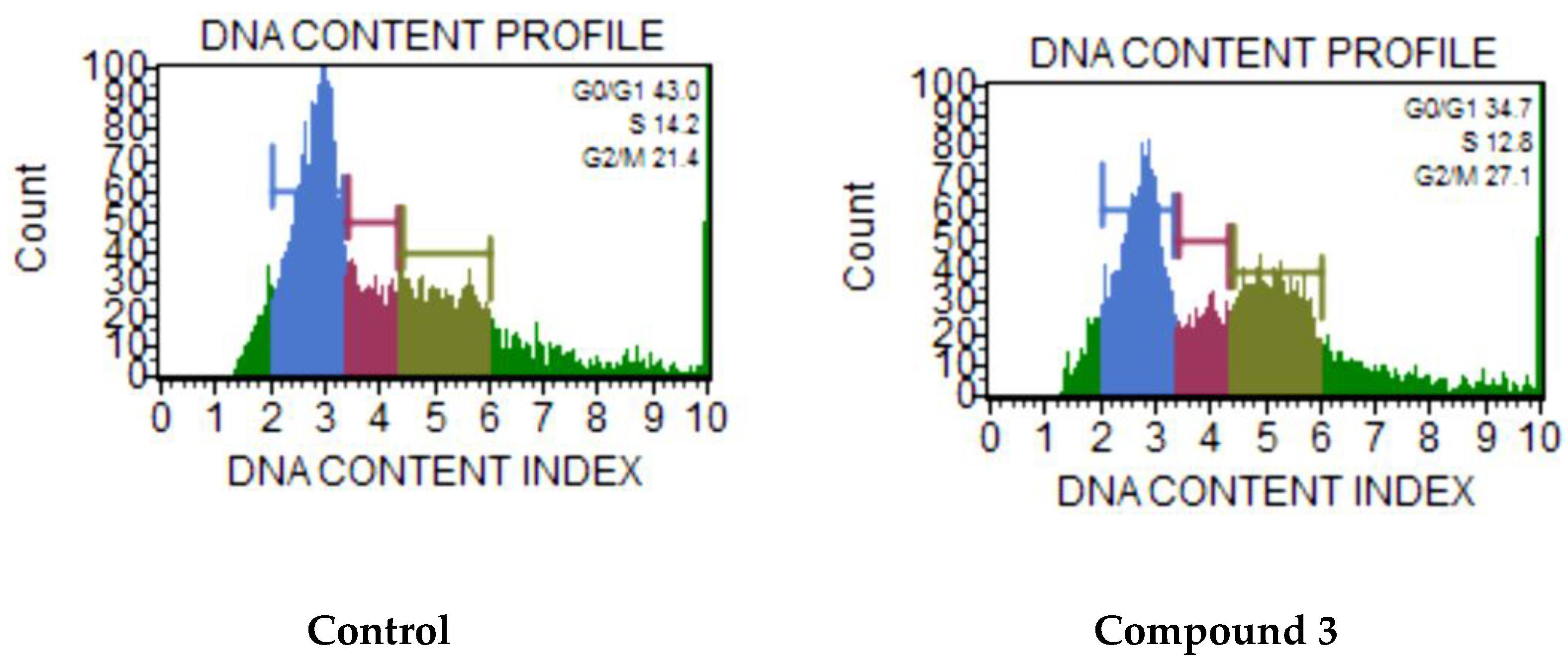 Molecules 27 03961 g007