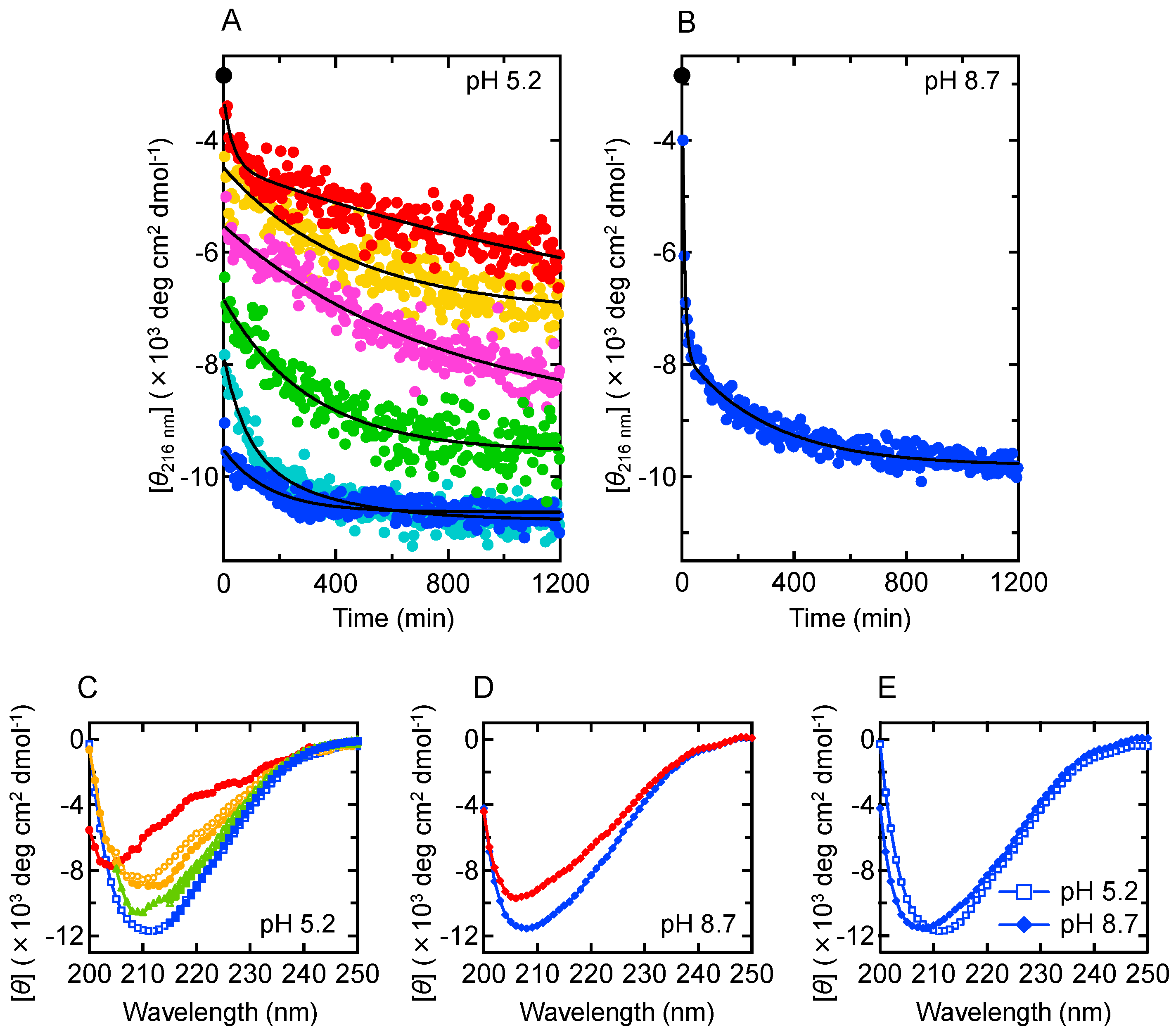 Molecules 27 03964 g004 550