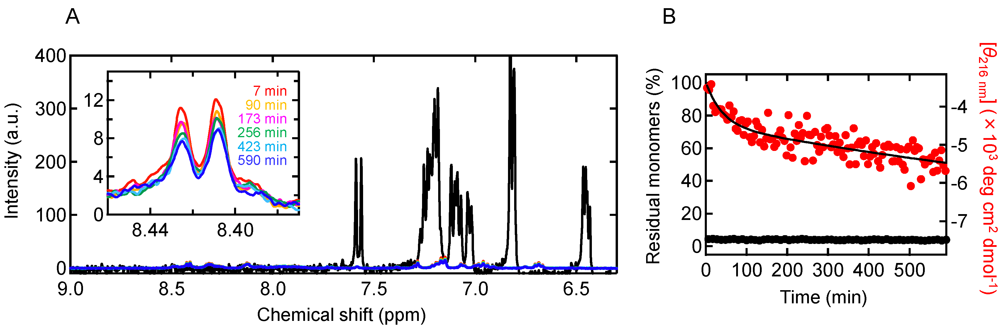 Molecules 27 03964 g005 550