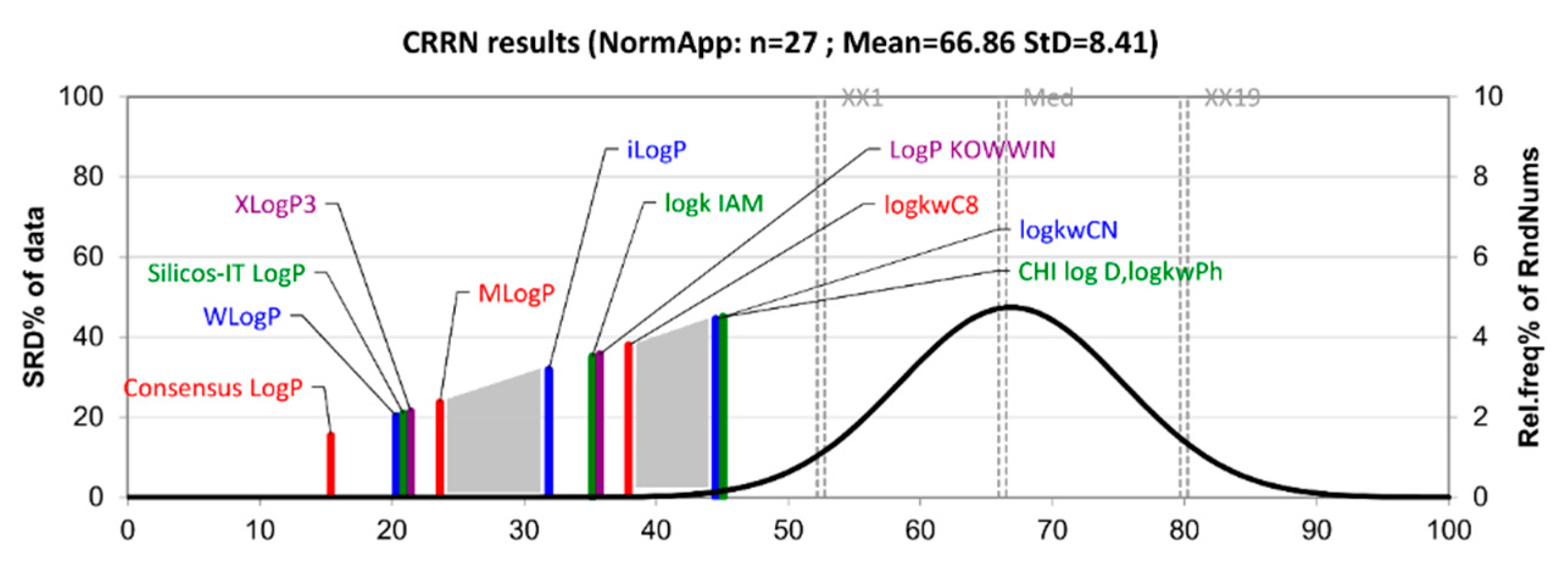 Molecules 27 03965 g004