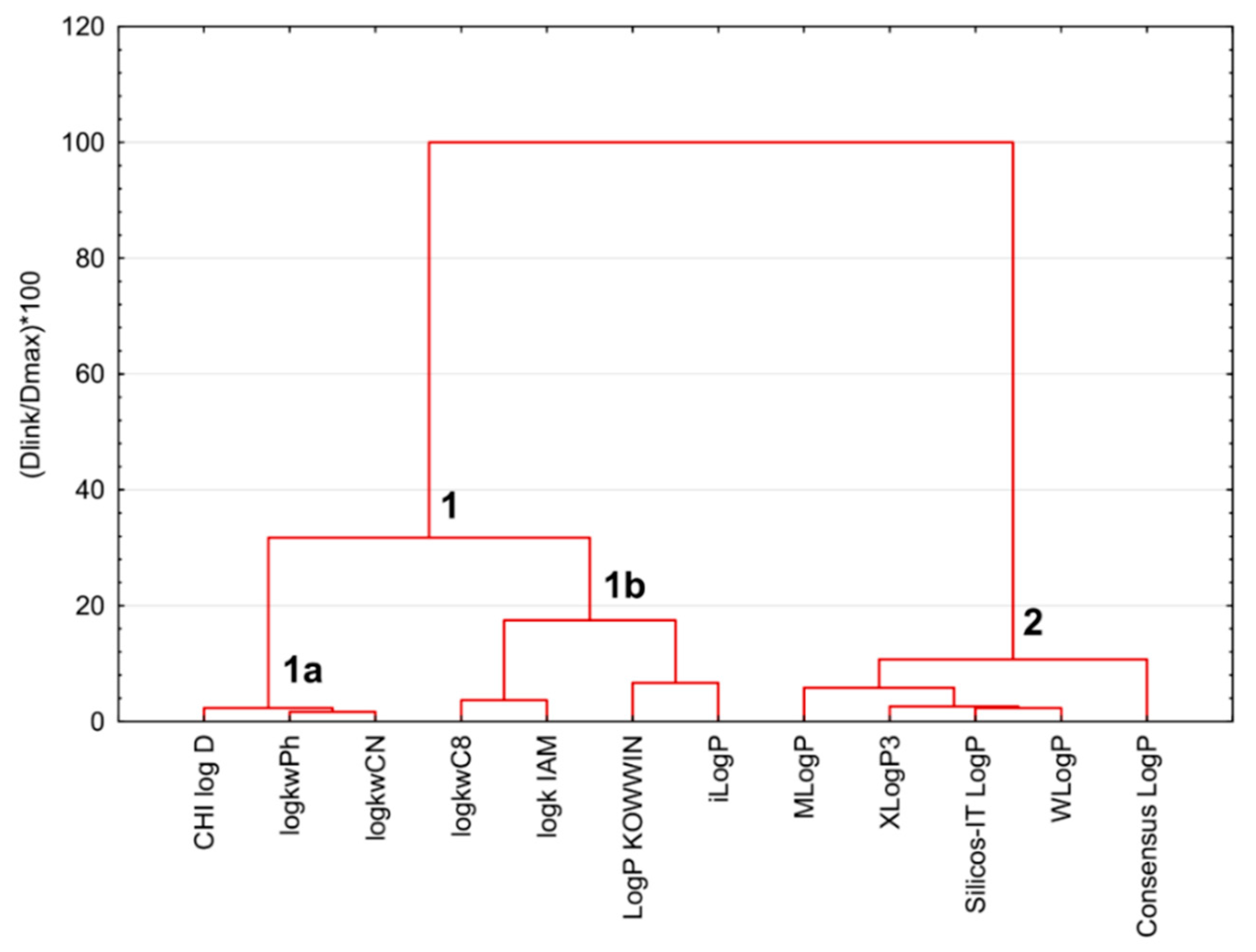 Molecules 27 03965 g005