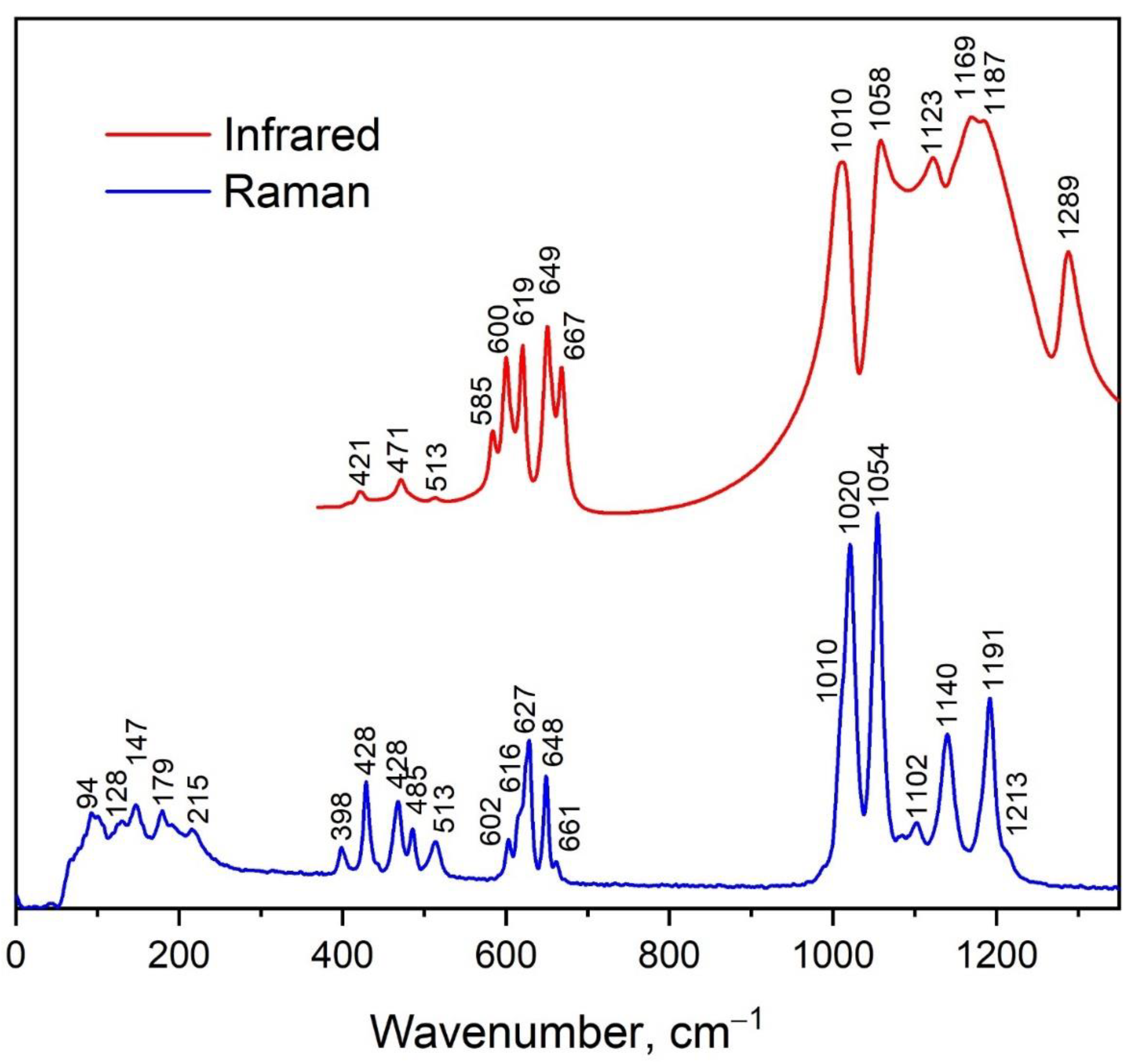 Molecules 27 03966 g007