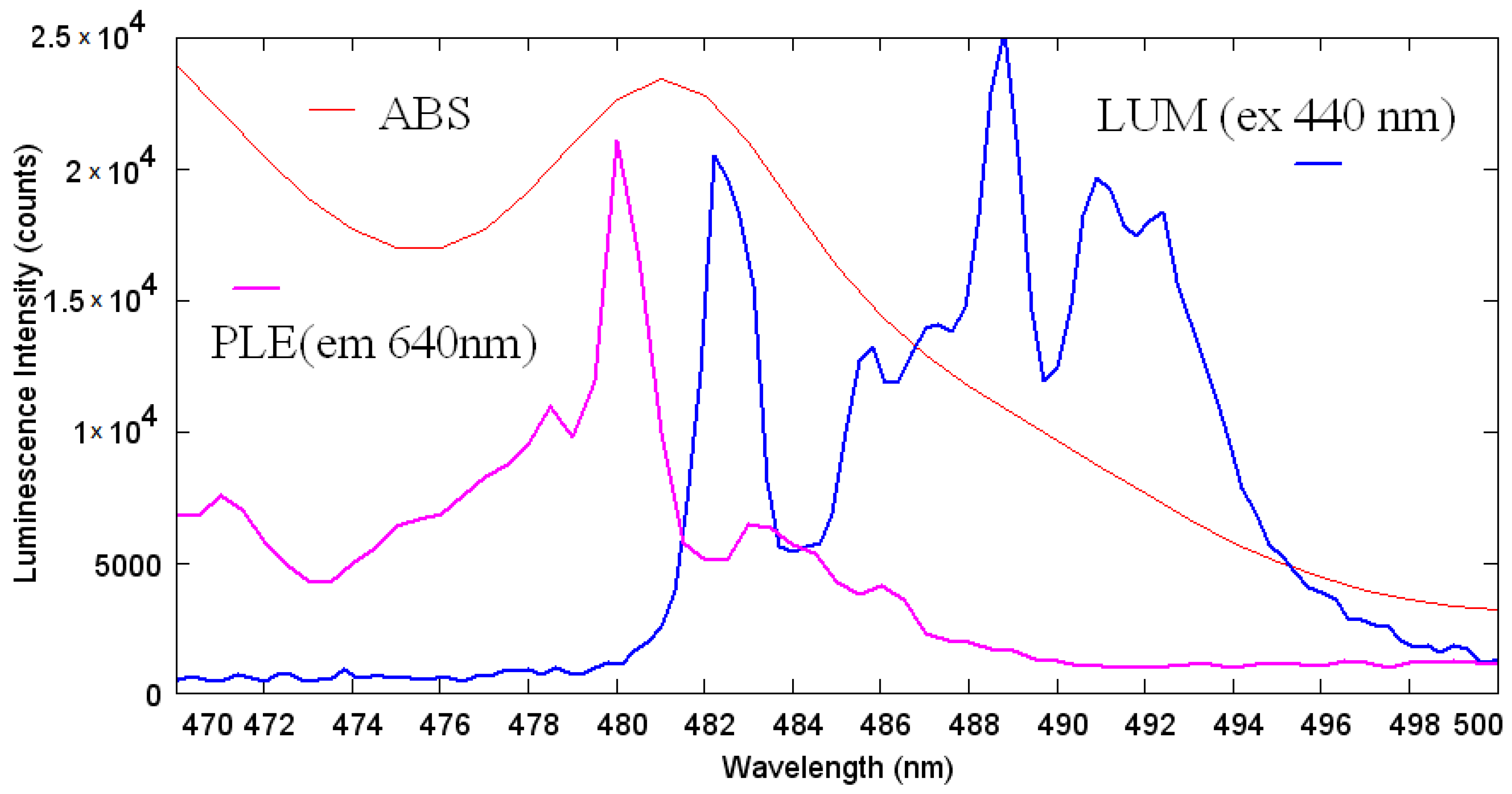 Molecules 27 03966 g012