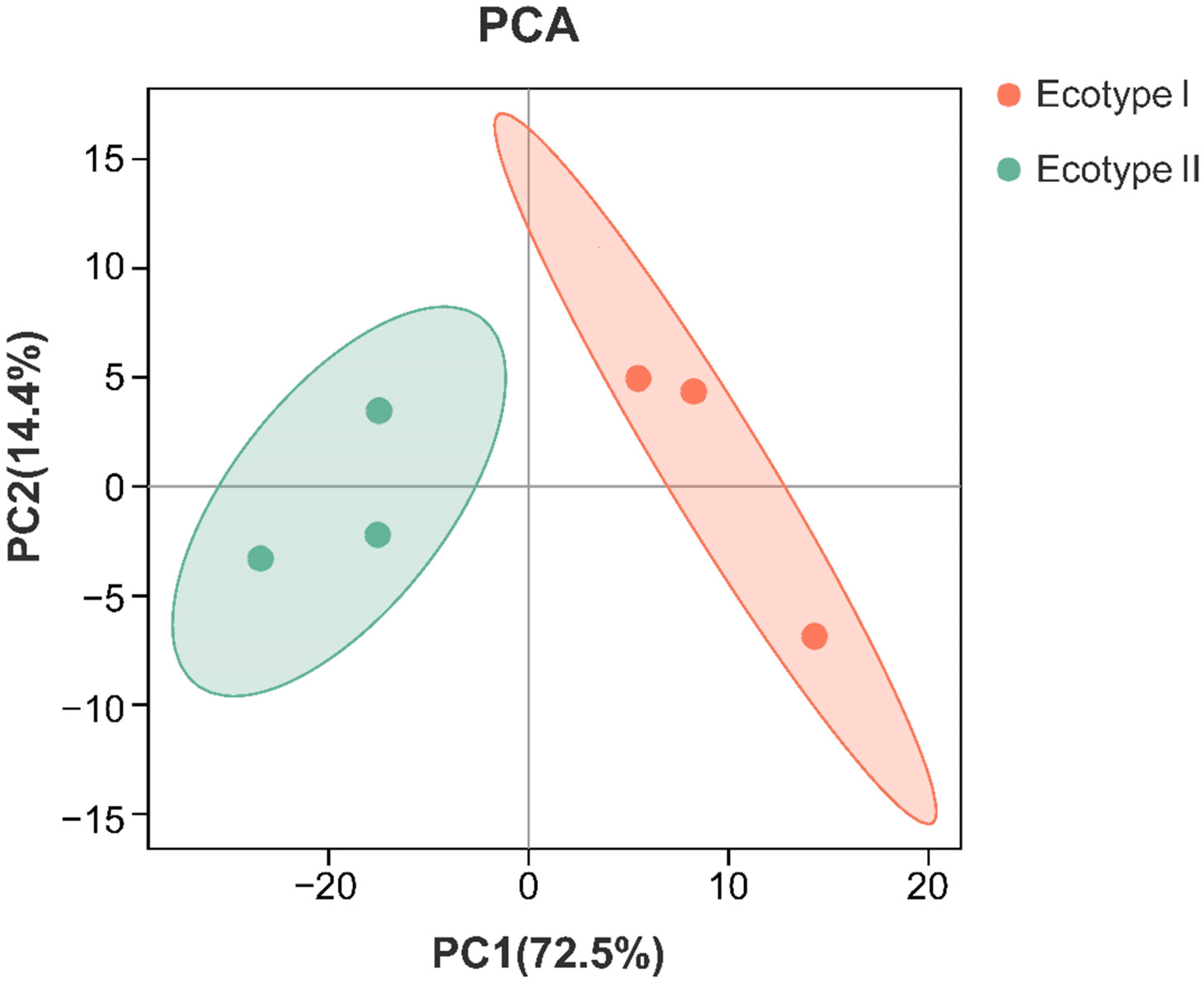Molecules 27 03967 g004