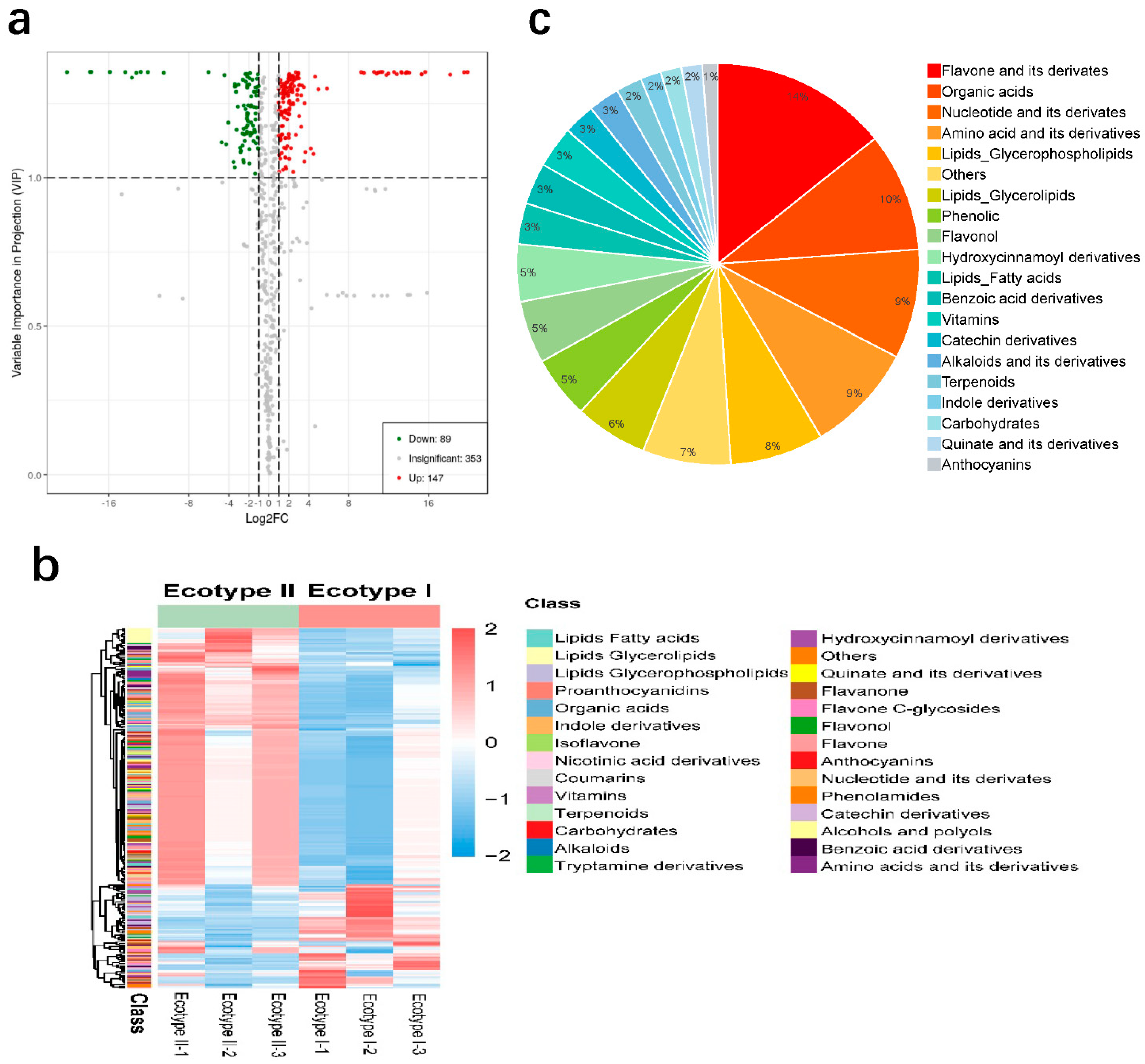 Molecules 27 03967 g005
