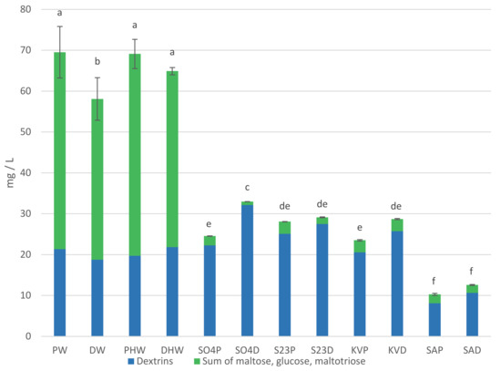 Yeast Culture - The Dutch Connection ノイズ Yeast Culture - The Dutch Connection ノイズ Measurement of