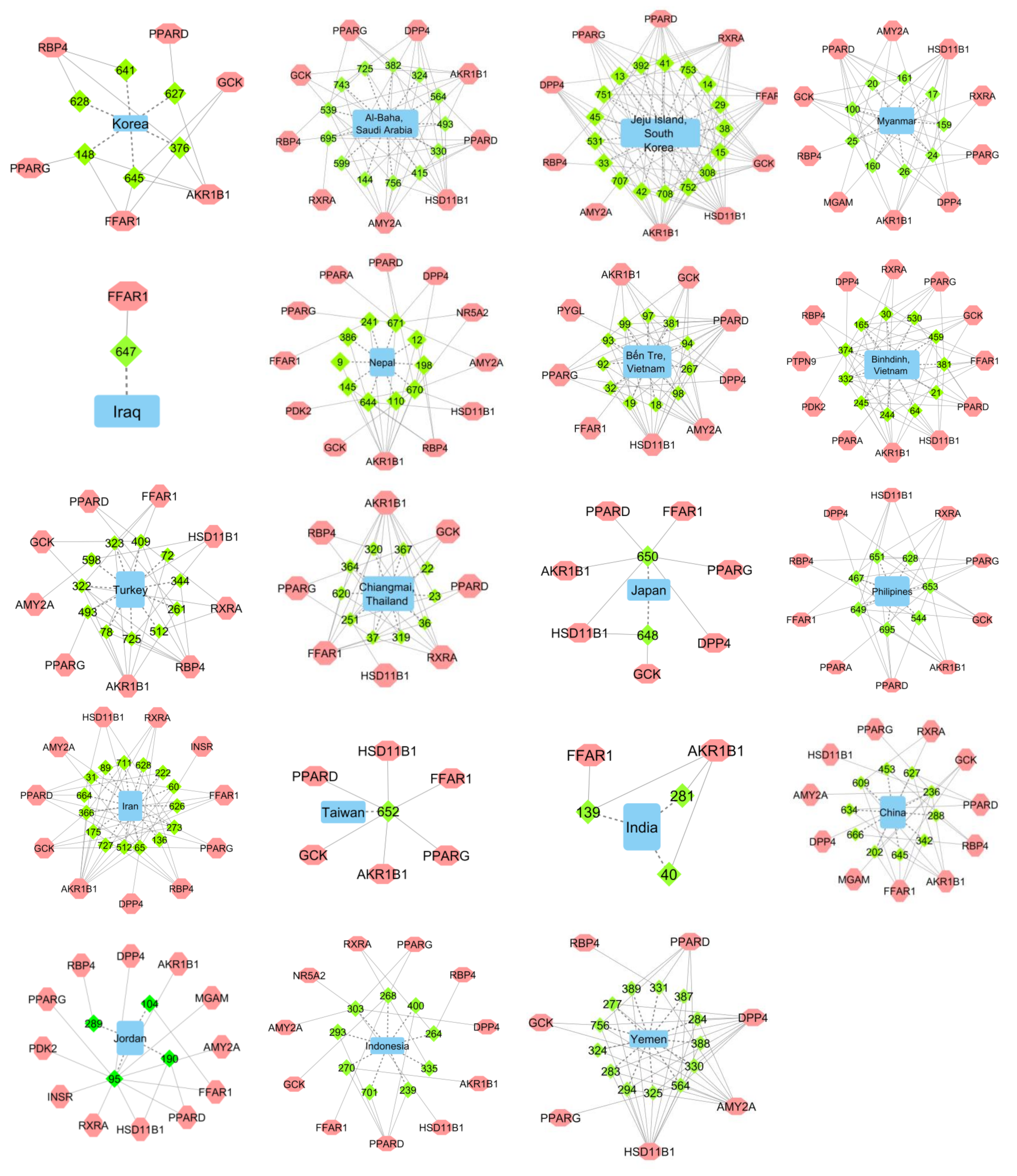 Molecules 27 03972 g001