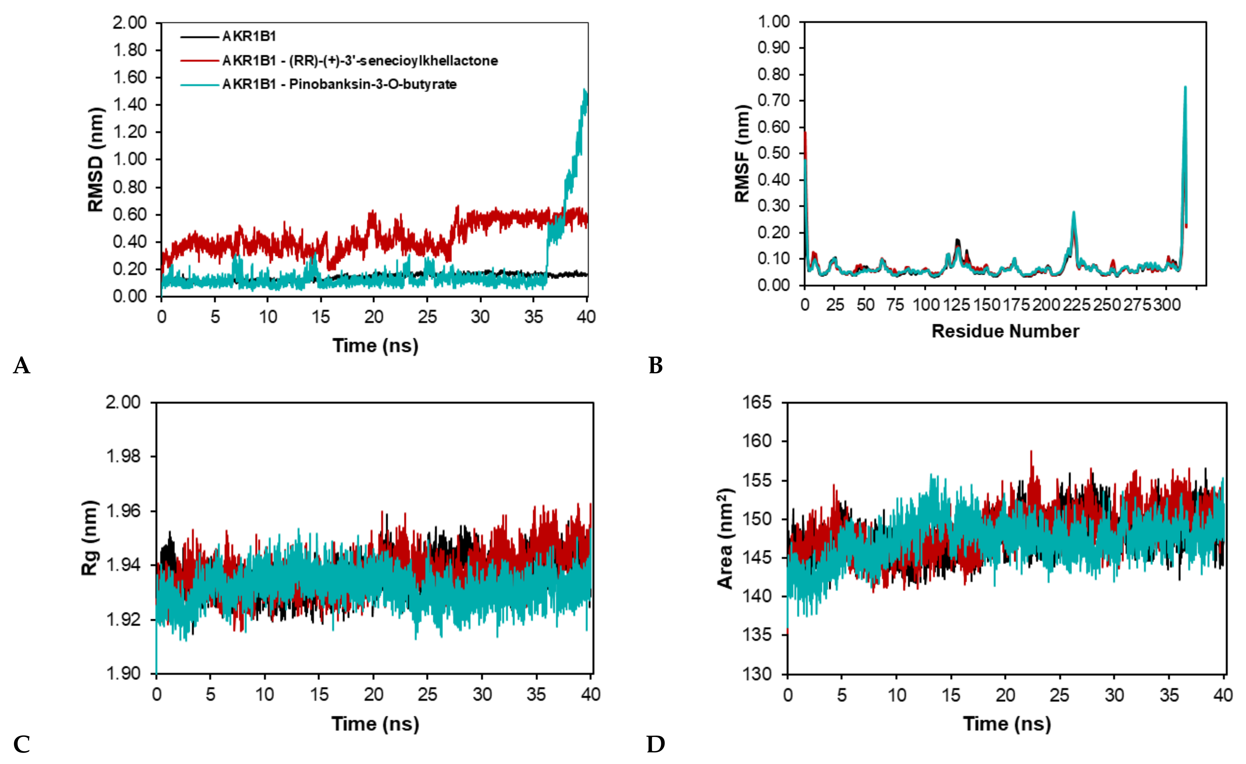 Molecules 27 03972 g005