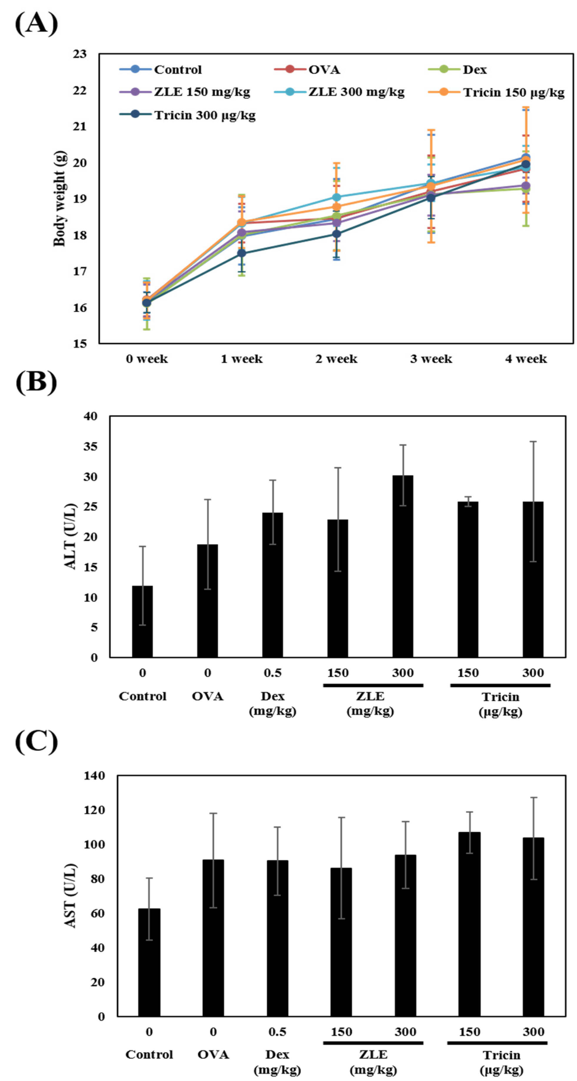 Molecules 27 03978 g002 550