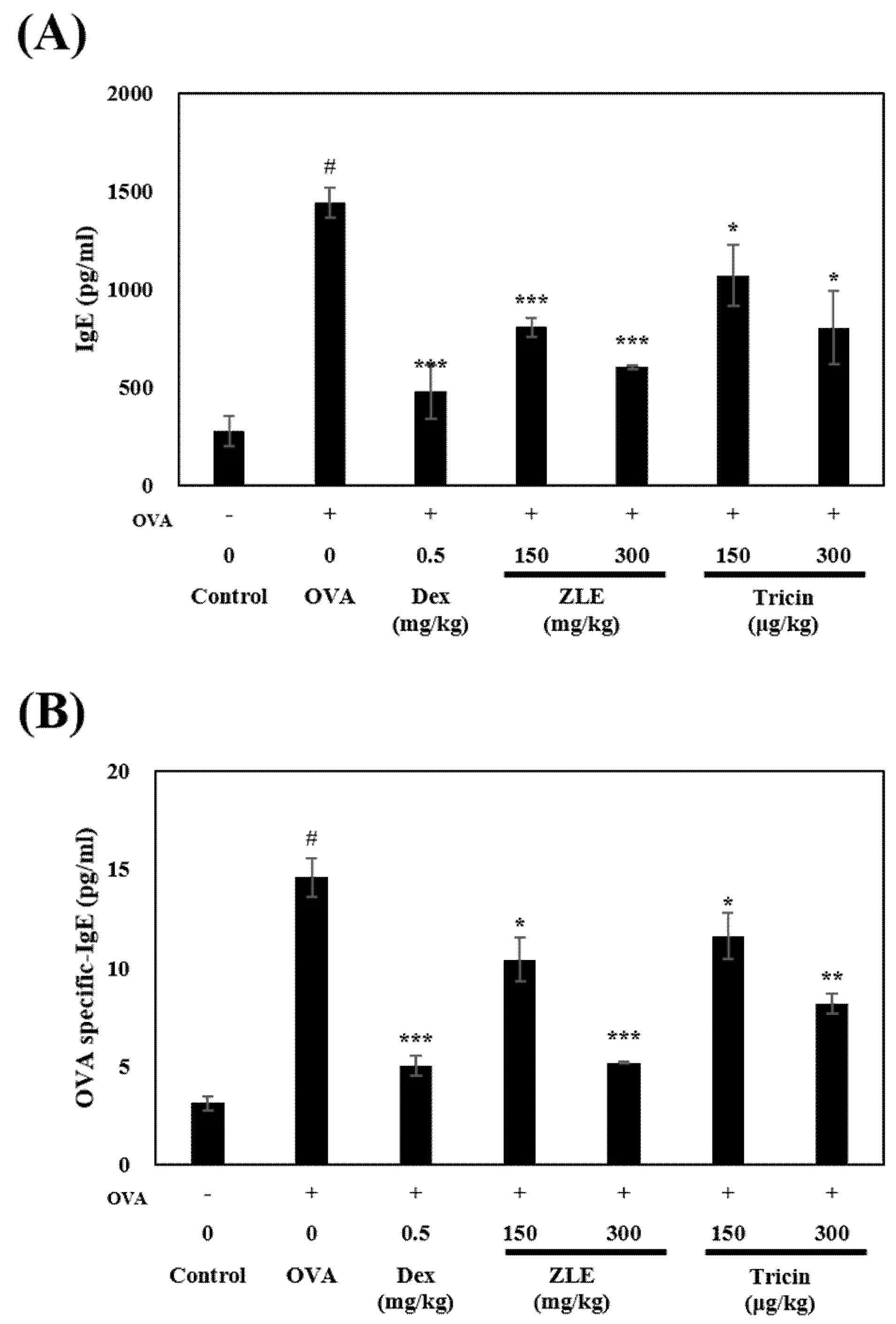 Molecules 27 03978 g003 550