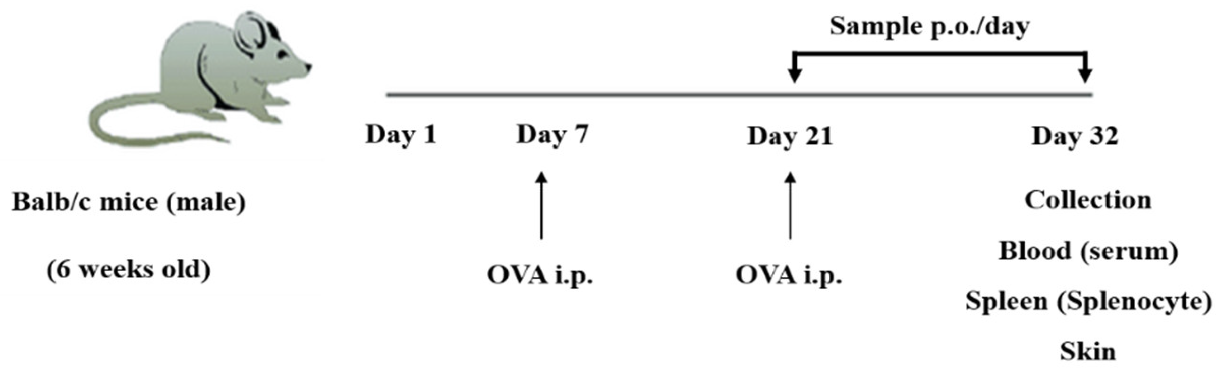 Molecules 27 03978 g007 550