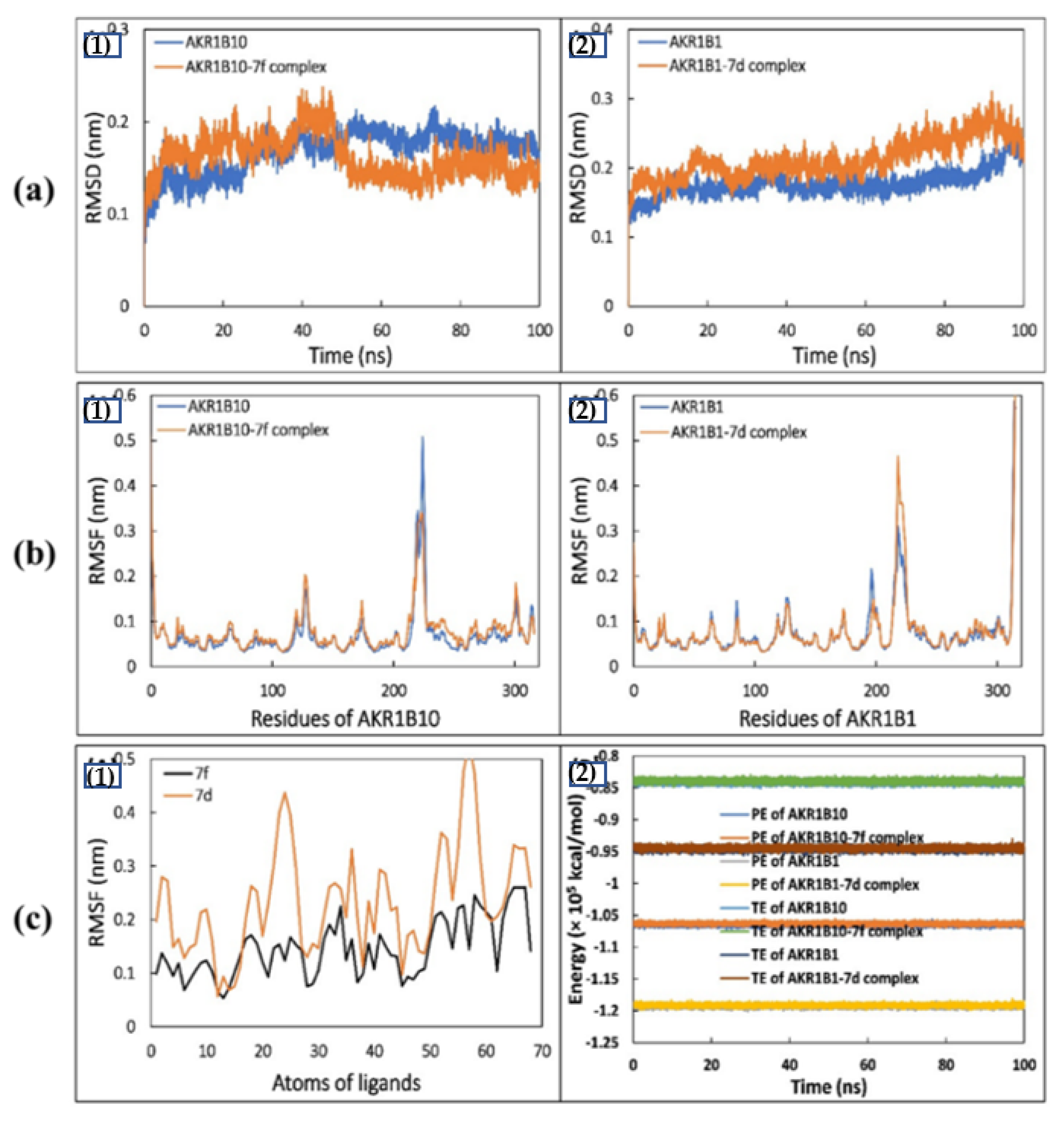 Molecules 27 03981 g008