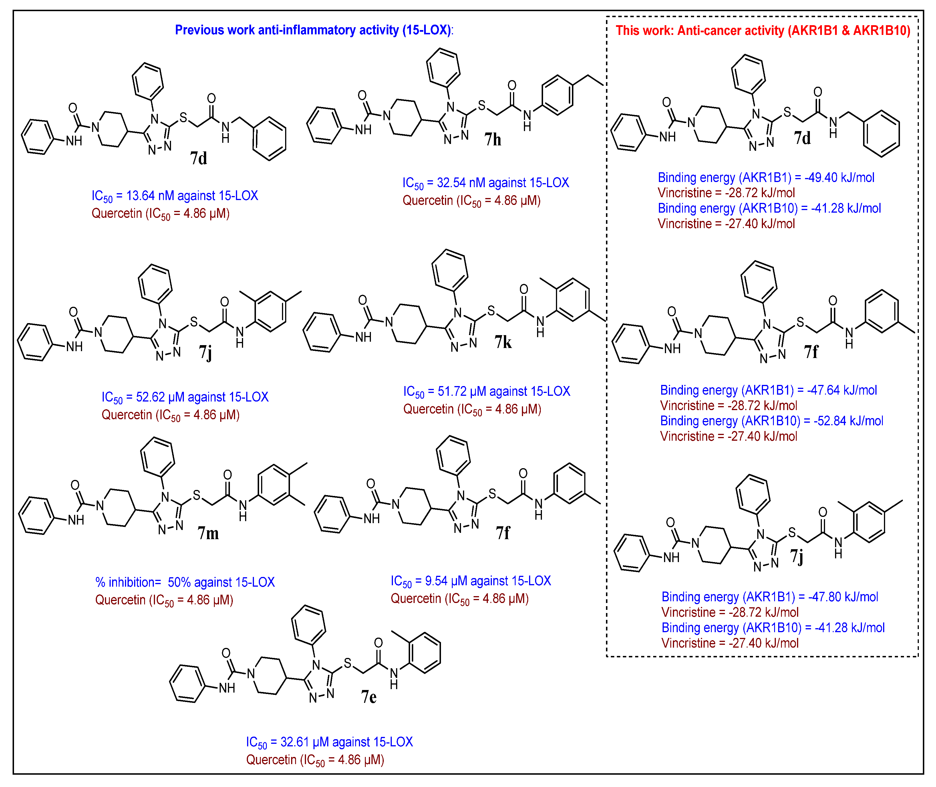 Molecules | Free Full-Text | Discovery of Phenylcarbamoylazinane-1 