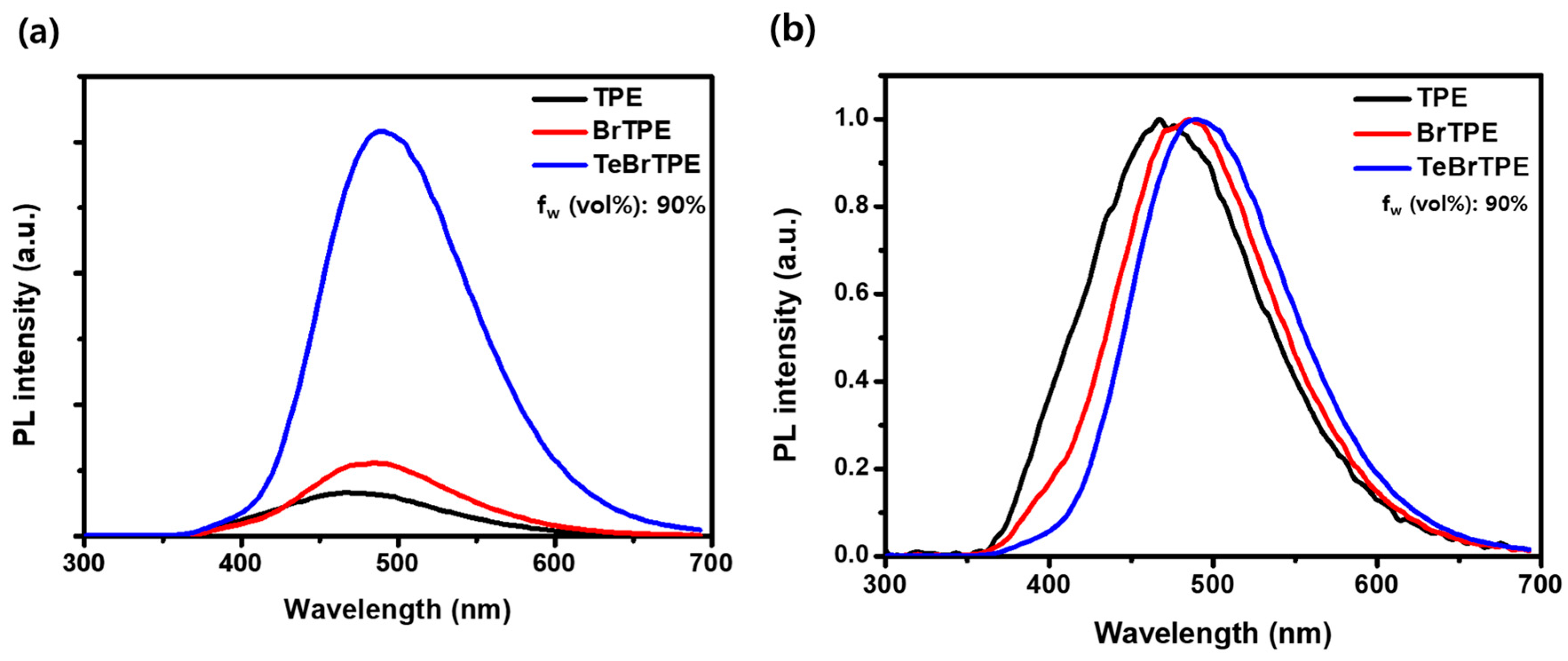Molecules 27 03982 g002 550