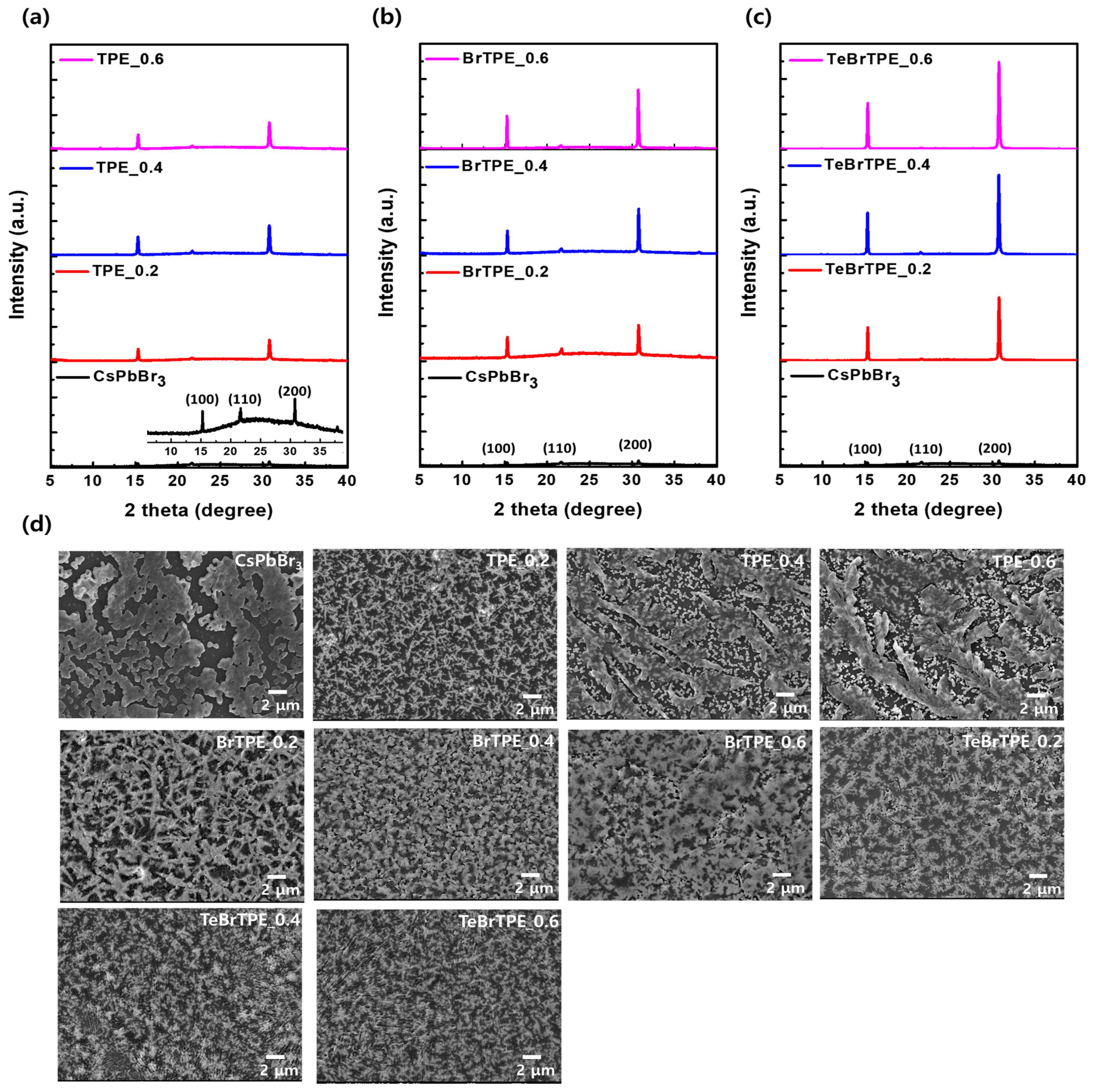 Molecules 27 03982 g005 550