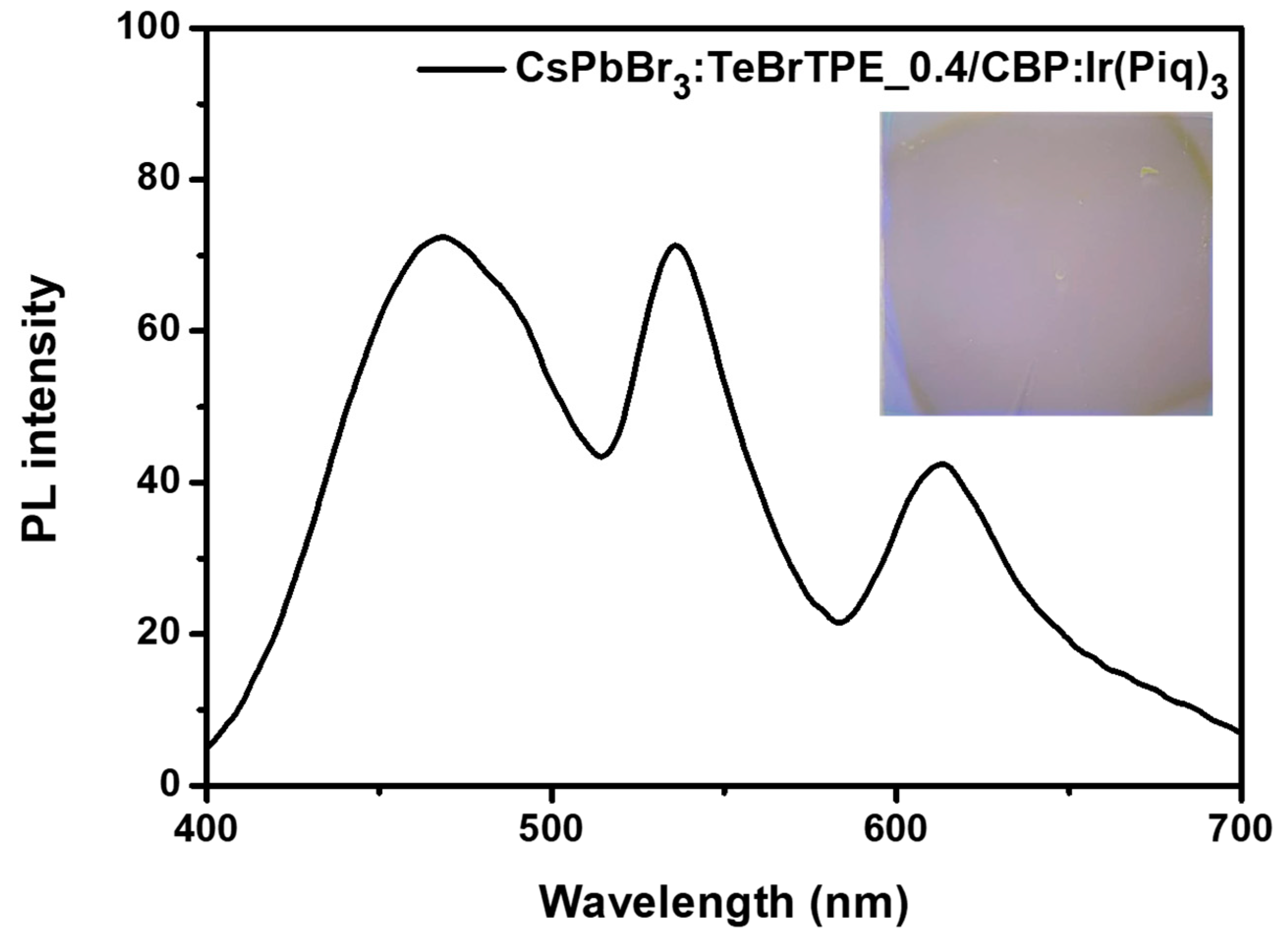 Molecules 27 03982 g006 550