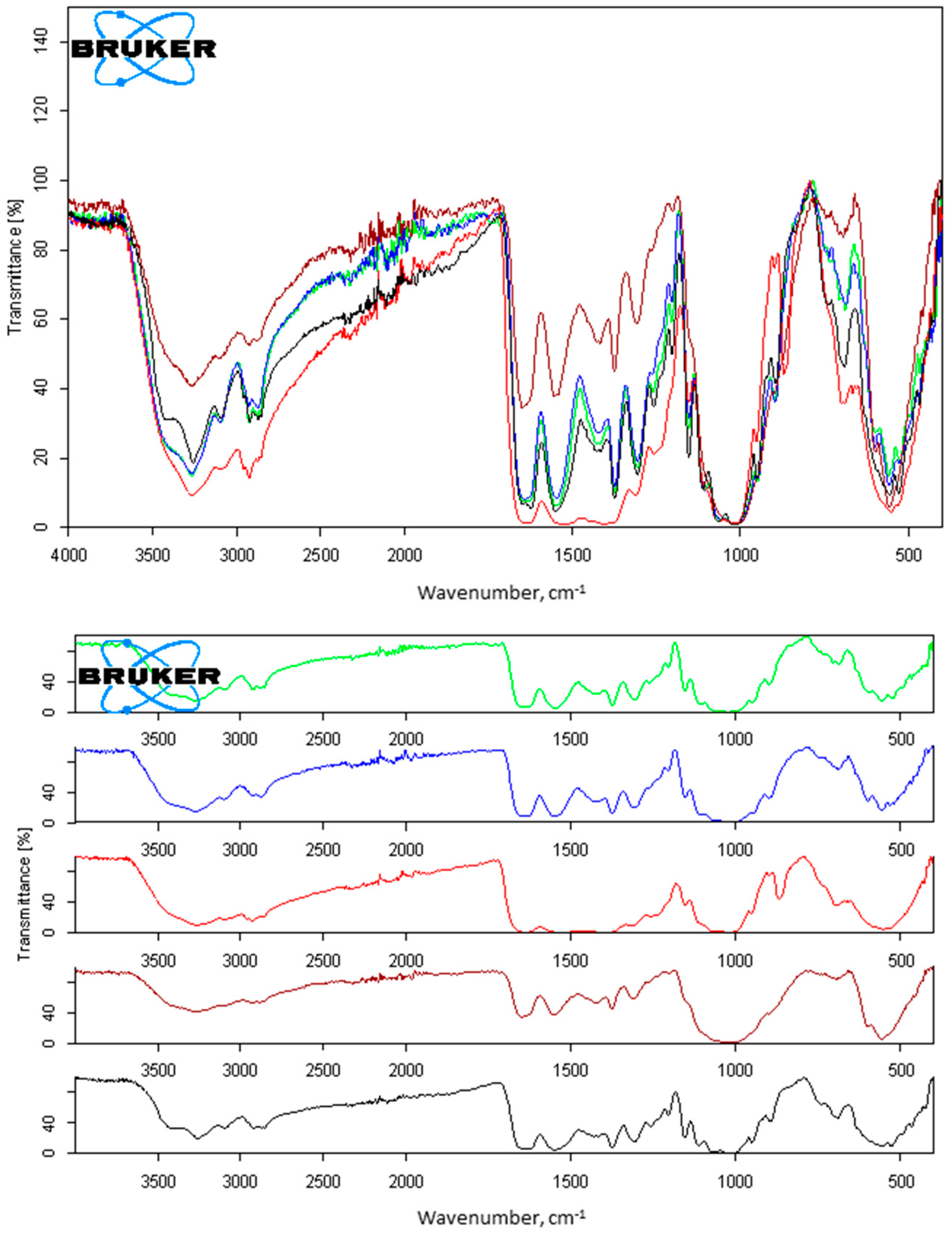 Molecules 27 03983 g002