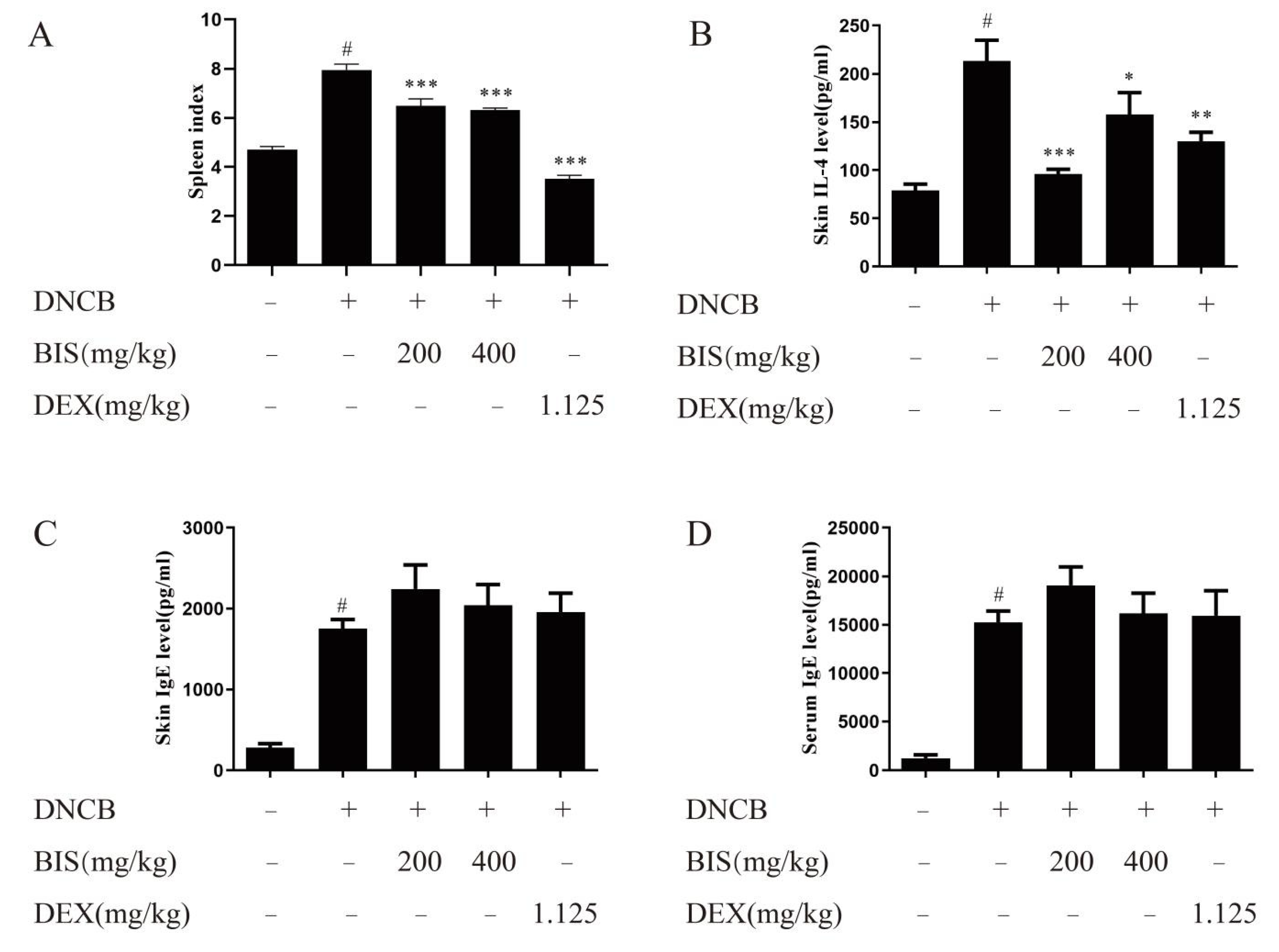 Molecules 27 03985 g003 550