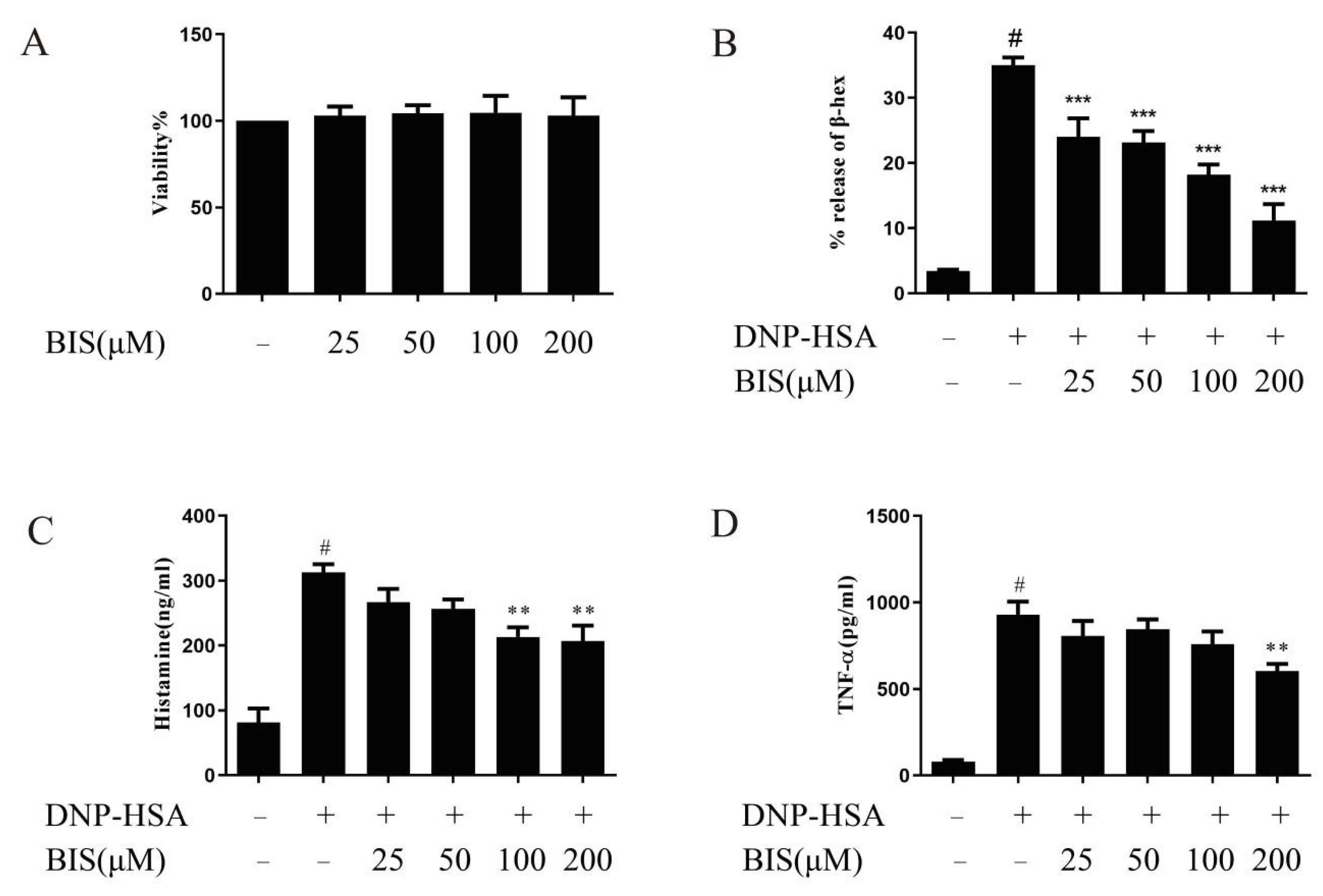 Molecules 27 03985 g006 550