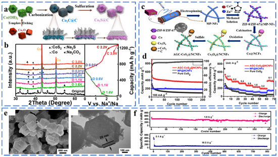 Molecules | Free Full-Text | Innovative Materials for Energy 